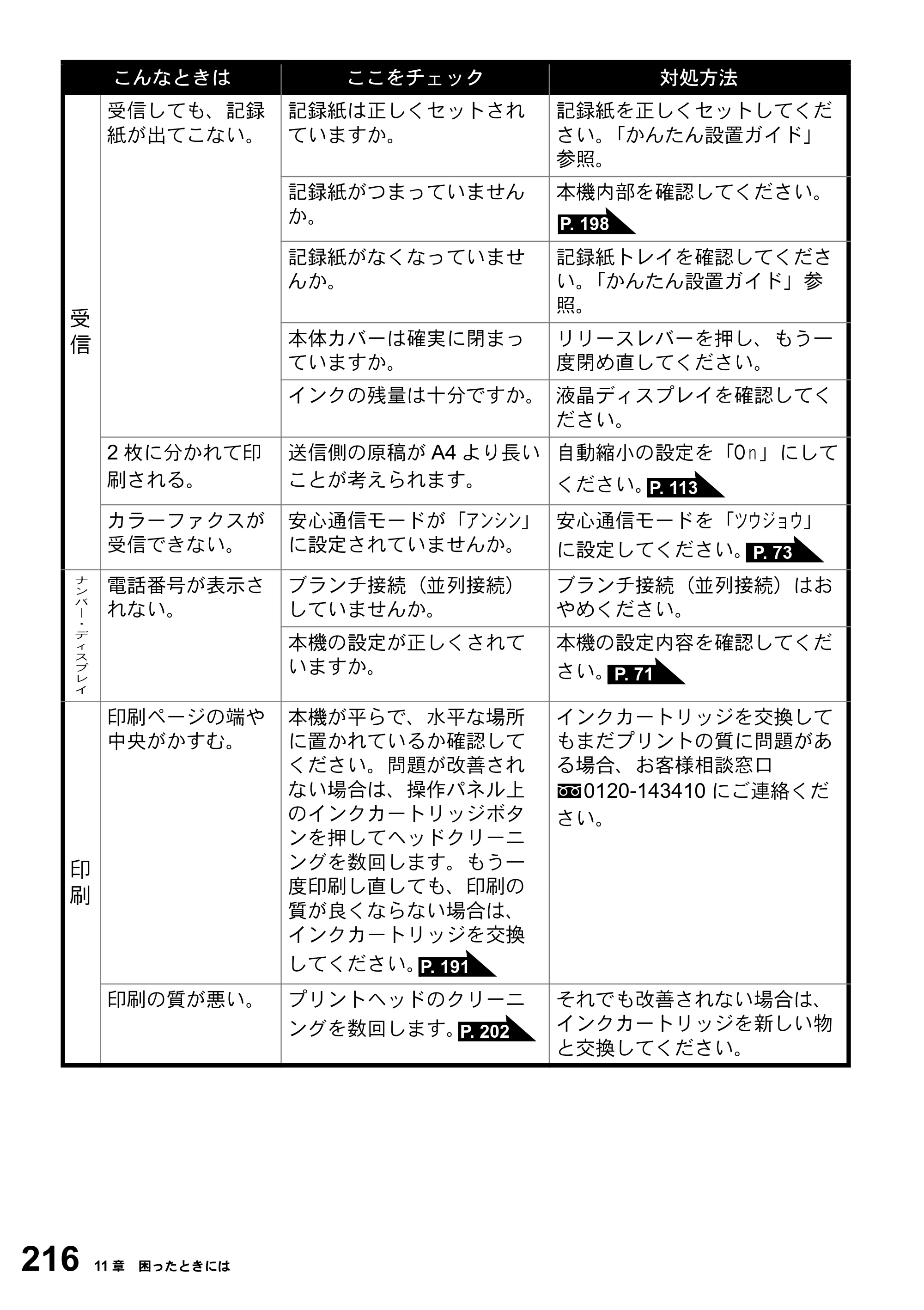 ブラザー MFC-3820JN 取扱説明書（本体） — 原本ページ — 216ページ