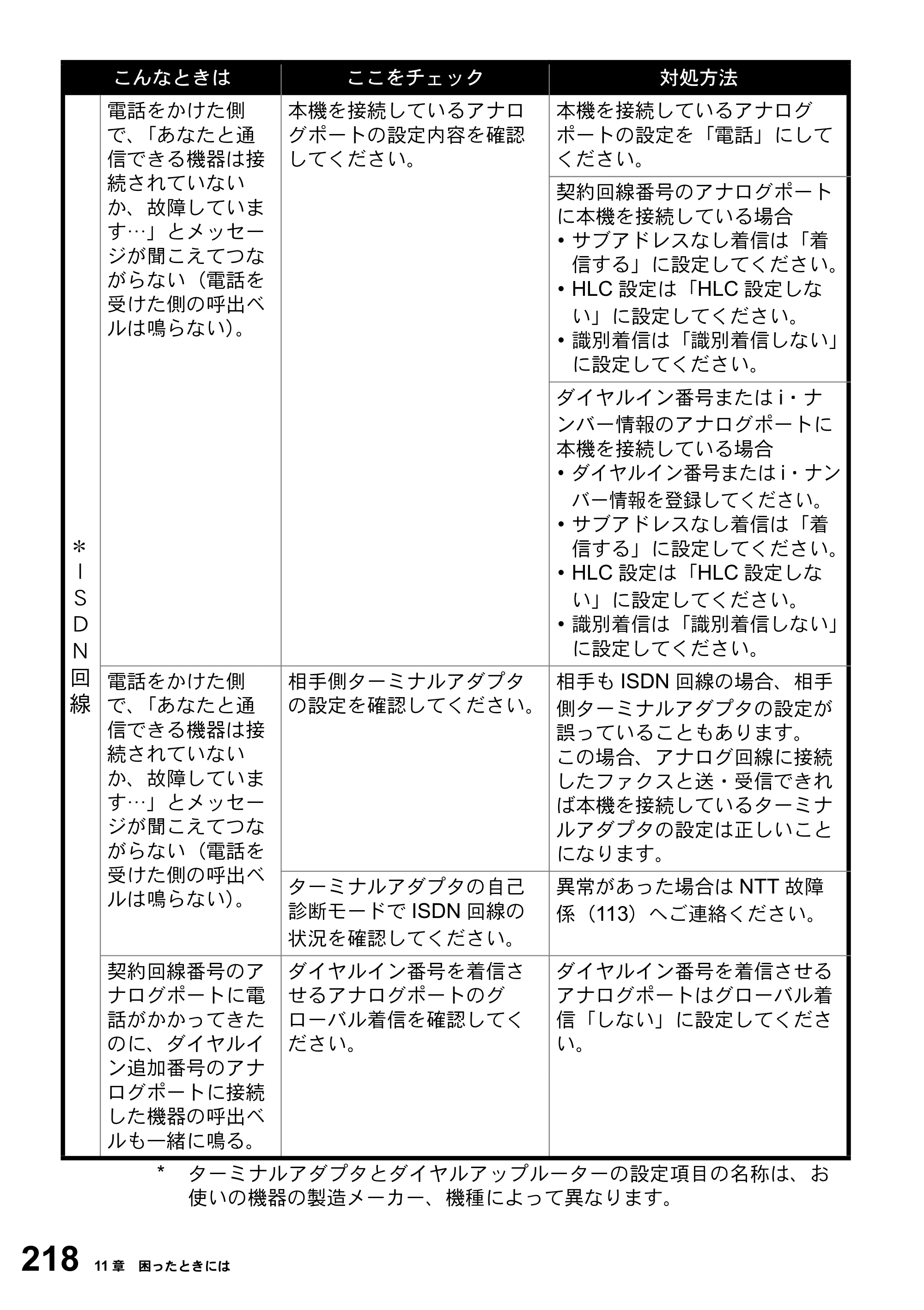 ブラザー MFC-3820JN 取扱説明書（本体） — 原本ページ — 218ページ