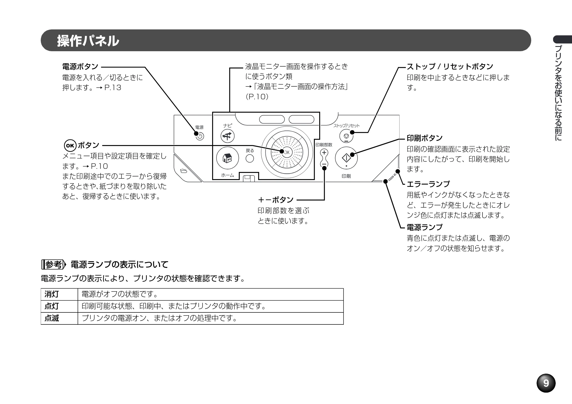 キヤノン PIXUS mini360 基本操作ガイド （PDF形式／8.94Mバイト） — 操作パネル — 原本ページ — 11ページ