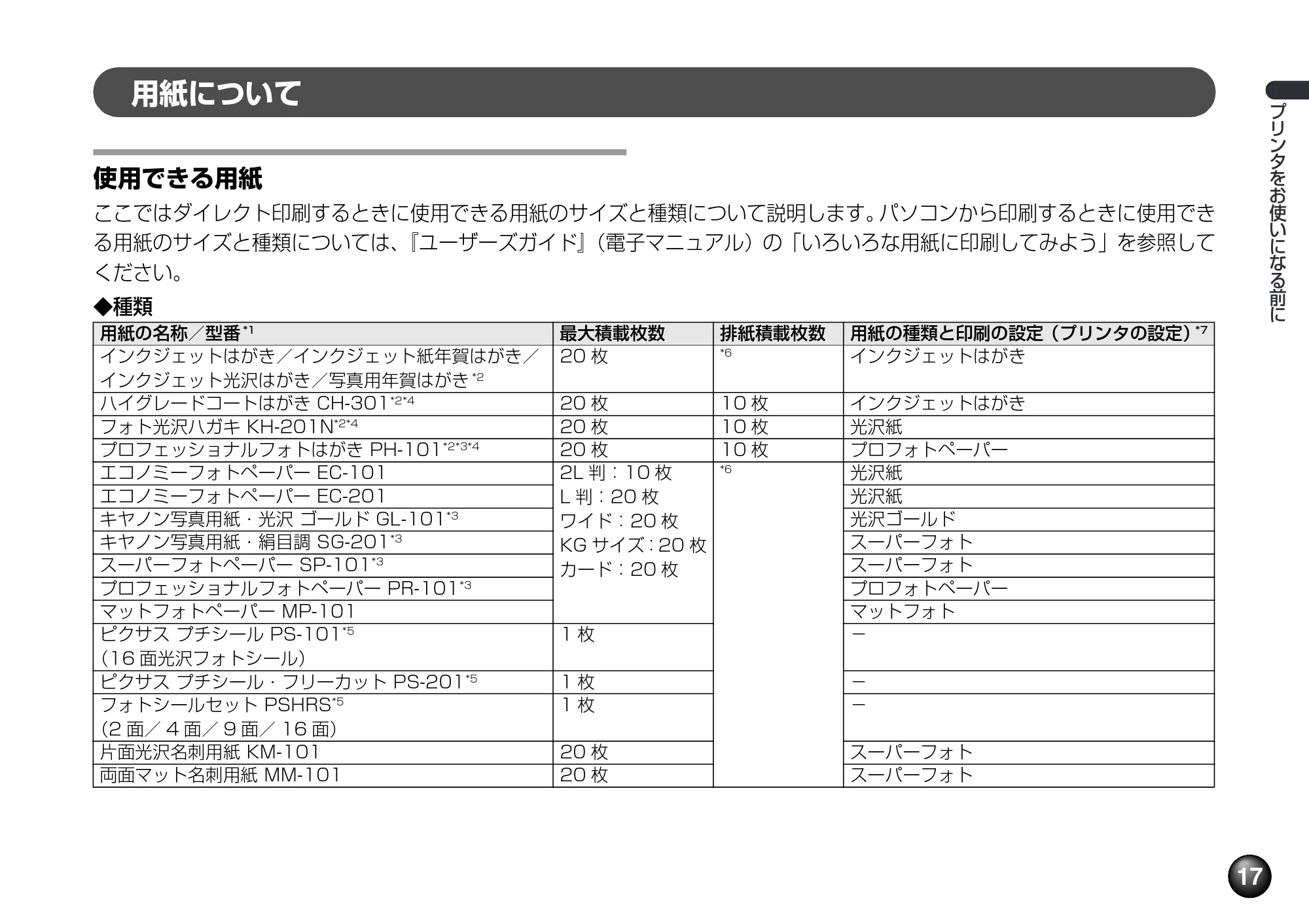 キヤノン PIXUS mini360 基本操作ガイド （PDF形式／8.94Mバイト） — 用紙について — 原本ページ — 19ページ