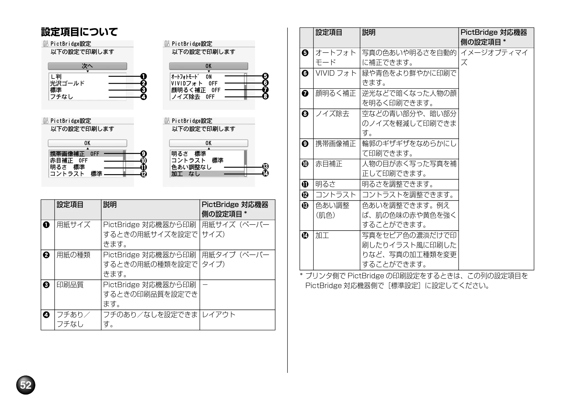 キヤノン PIXUS mini360 基本操作ガイド （PDF形式／8.94Mバイト） — 原本ページ — 54ページ