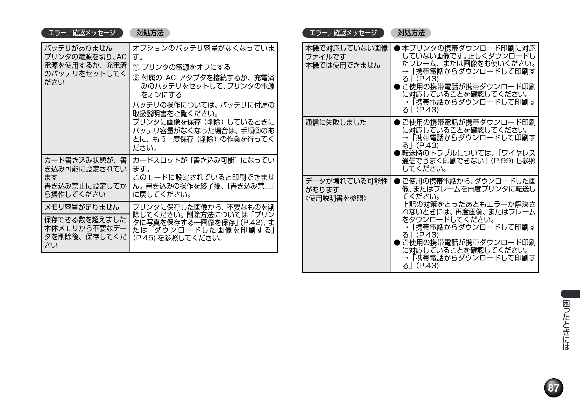 キヤノン PIXUS mini360 基本操作ガイド （PDF形式／8.94Mバイト） — 原本ページ — 89ページ