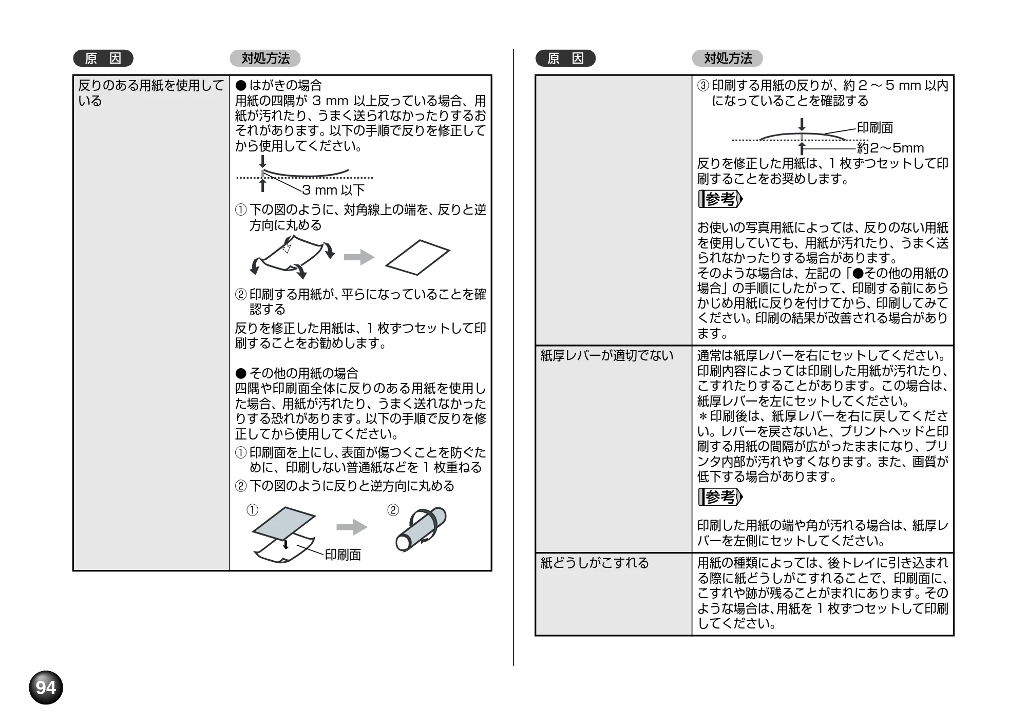 キヤノン PIXUS mini360 基本操作ガイド （PDF形式／8.94Mバイト） — 原本ページ — 96ページ