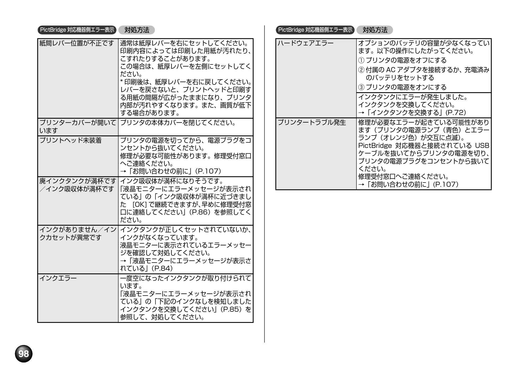 キヤノン PIXUS mini360 基本操作ガイド （PDF形式／8.94Mバイト） — 原本ページ — 100ページ