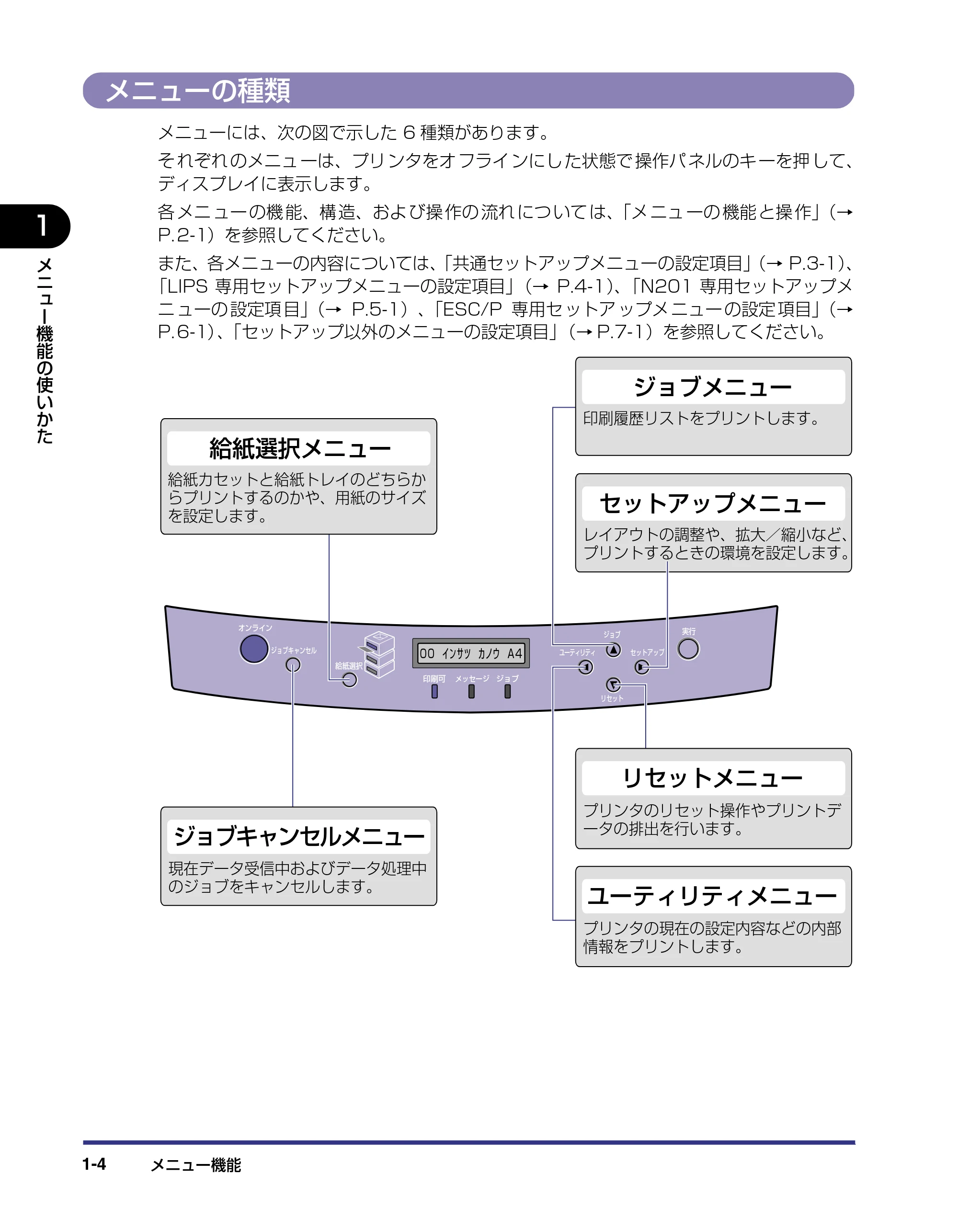 キヤノン LBP-1820/1620 LIPS機能ガイド 2006年5月25日更新 (PDF形式/2.55Mバイト) — メニューの種類 — 原本ページ — 20ページ
