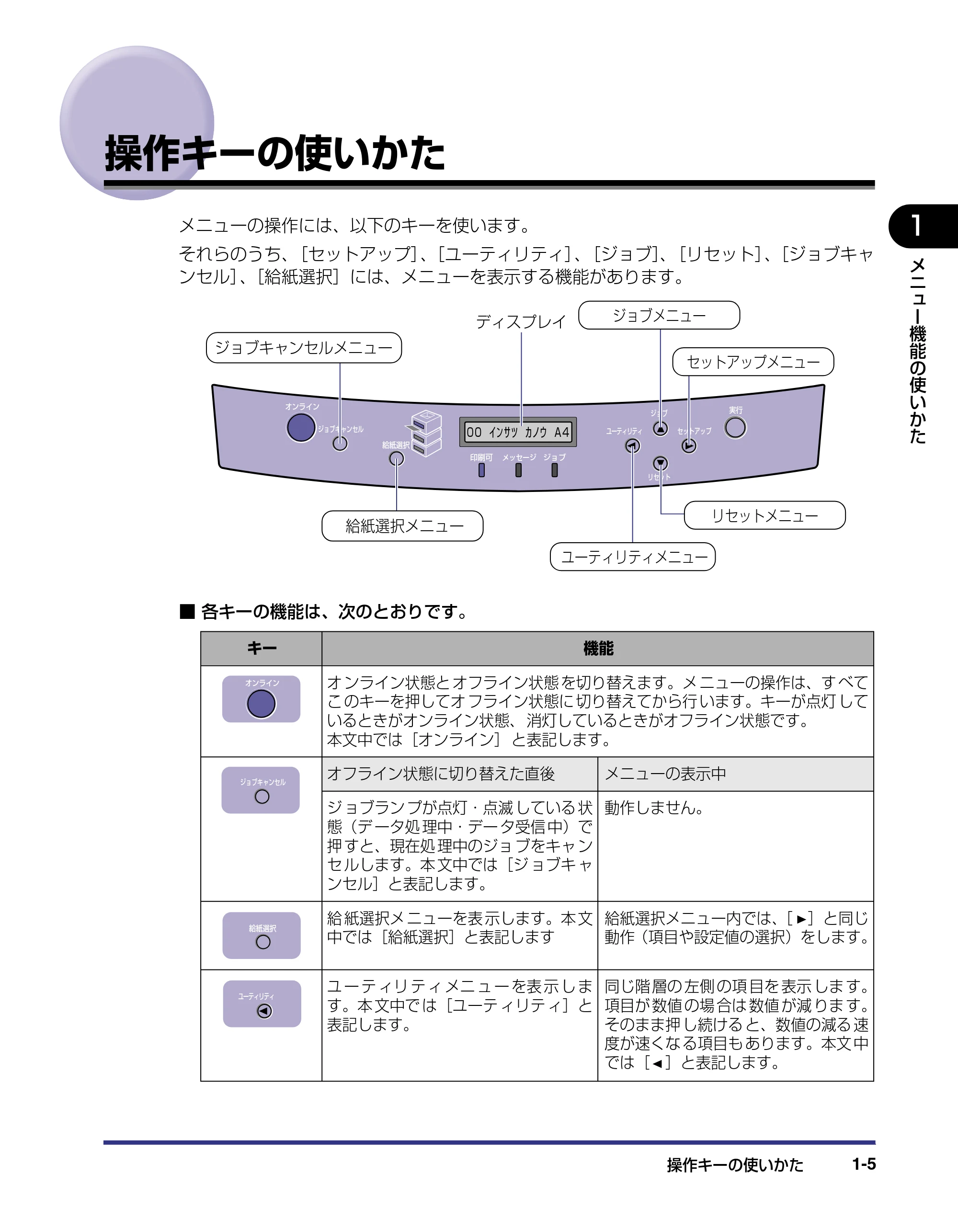 キヤノン LBP-1820/1620 LIPS機能ガイド 2006年5月25日更新 (PDF形式/2.55Mバイト) — 操作キーの使いかた — 原本ページ — 21ページ