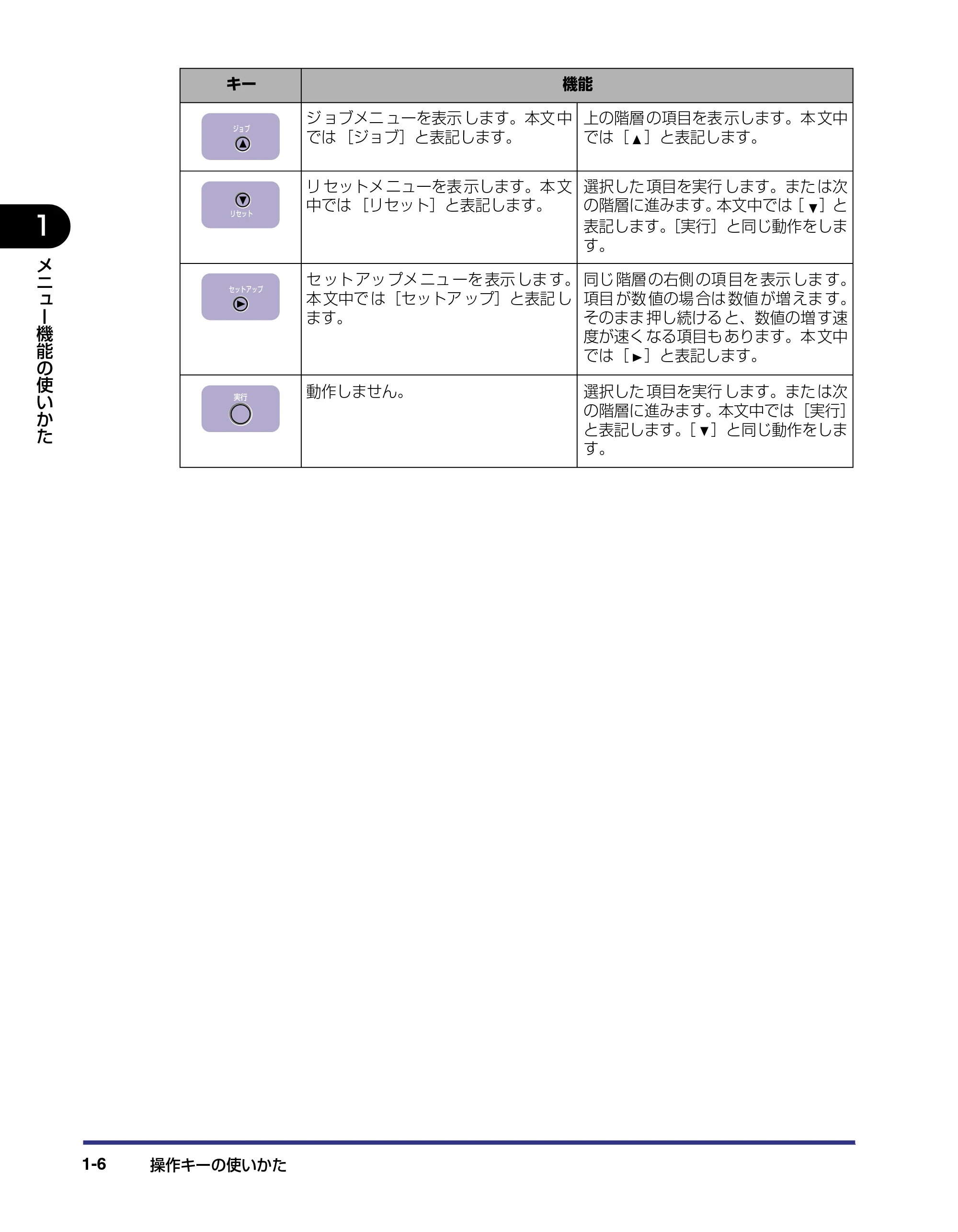 キヤノン LBP-1820/1620 LIPS機能ガイド 2006年5月25日更新 (PDF形式/2.55Mバイト) — 原本ページ — 22ページ