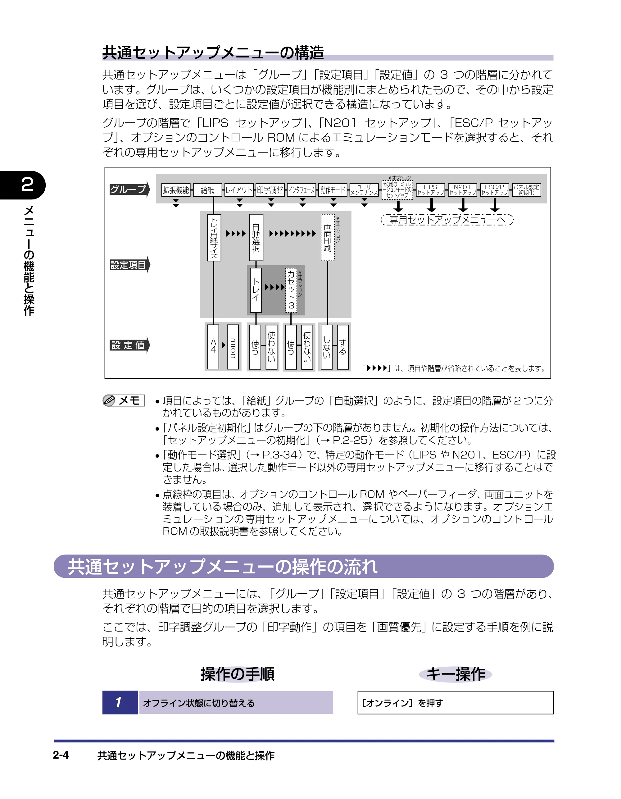 キヤノン LBP-1820/1620 LIPS機能ガイド 2006年5月25日更新 (PDF形式/2.55Mバイト) — 共通セットアップメニューの操作の流れ — 原本ページ — 28ページ