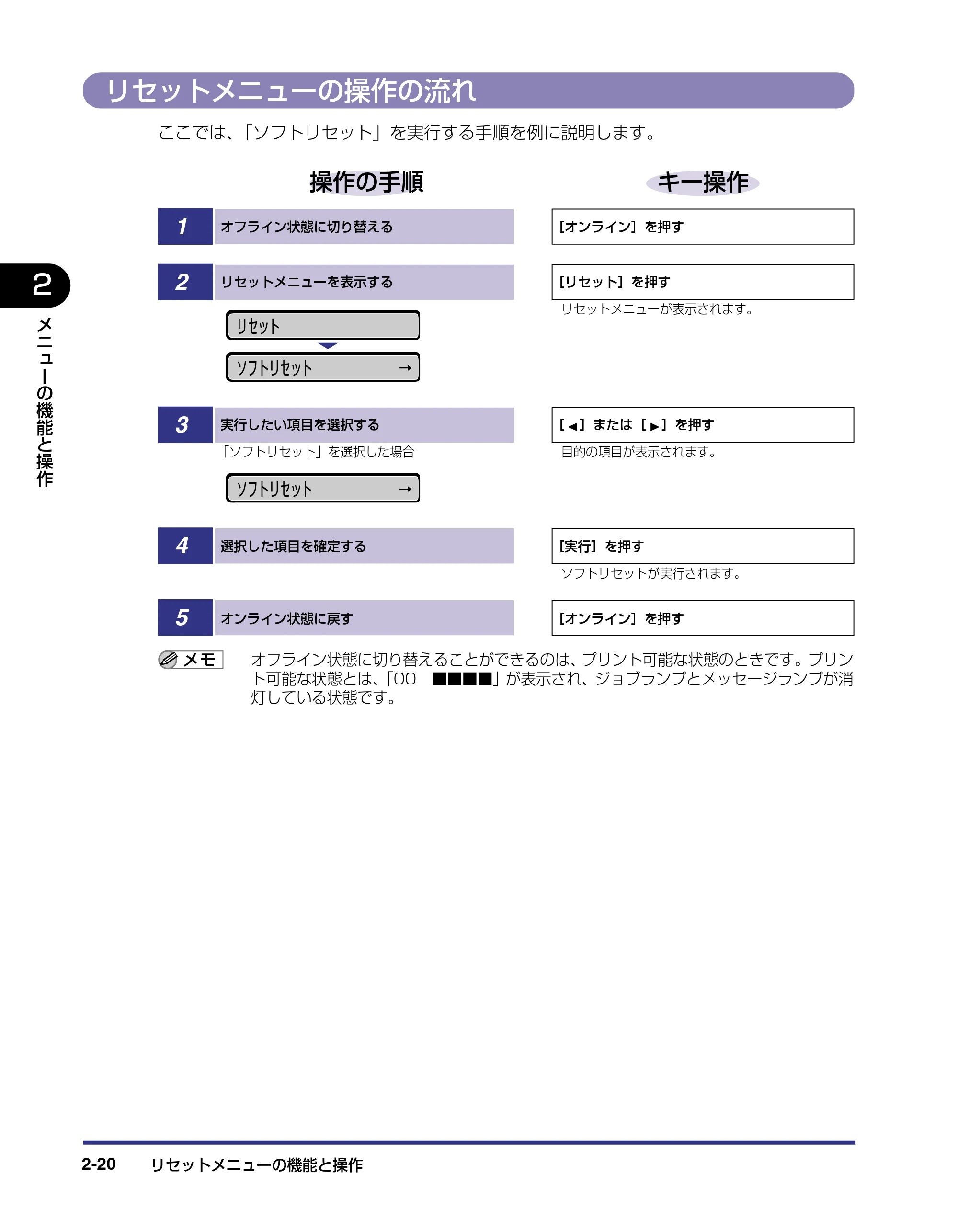 キヤノン LBP-1820/1620 LIPS機能ガイド 2006年5月25日更新 （PDF形式／2.55Mバイト） — リセットメニューの操作の流れ — 原本ページ — 44ページ