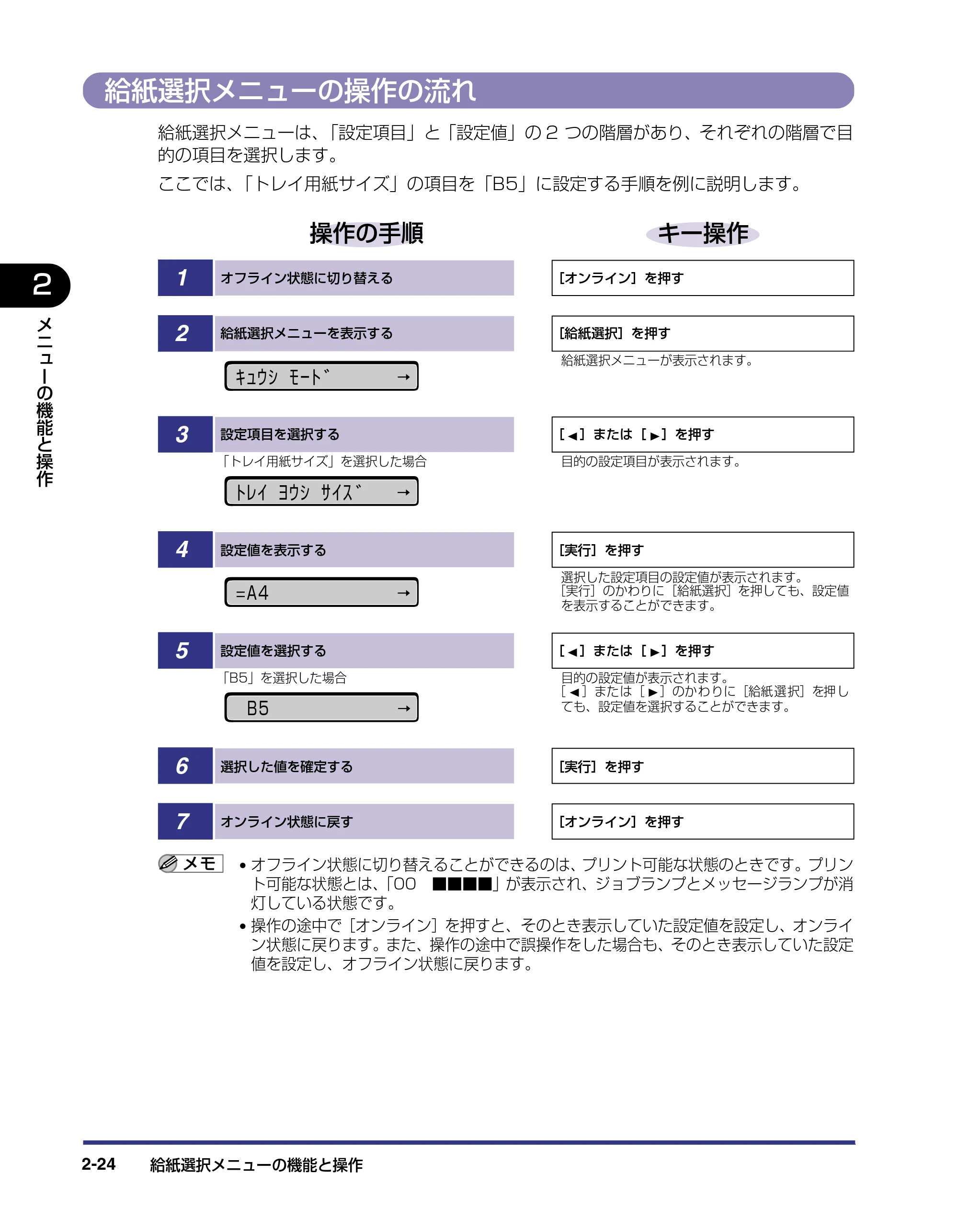 キヤノン LBP-1820/1620 LIPS機能ガイド 2006年5月25日更新 （PDF形式／2.55Mバイト） — 給紙選択メニューの操作の流れ — 原本ページ — 48ページ