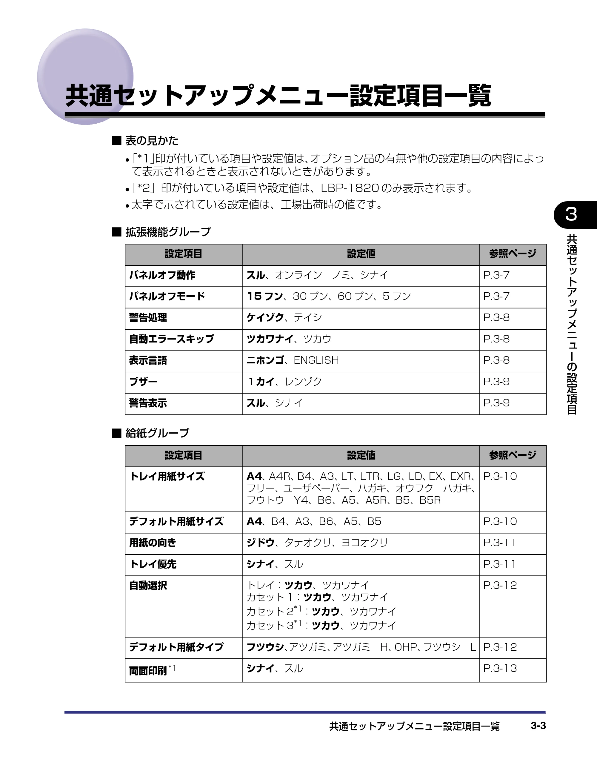 キヤノン LBP-1820/1620 LIPS機能ガイド 2006年5月25日更新 （PDF形式／2.55Mバイト） — 共通セットアップメニュー設定項目一覧 — 原本ページ — 53ページ