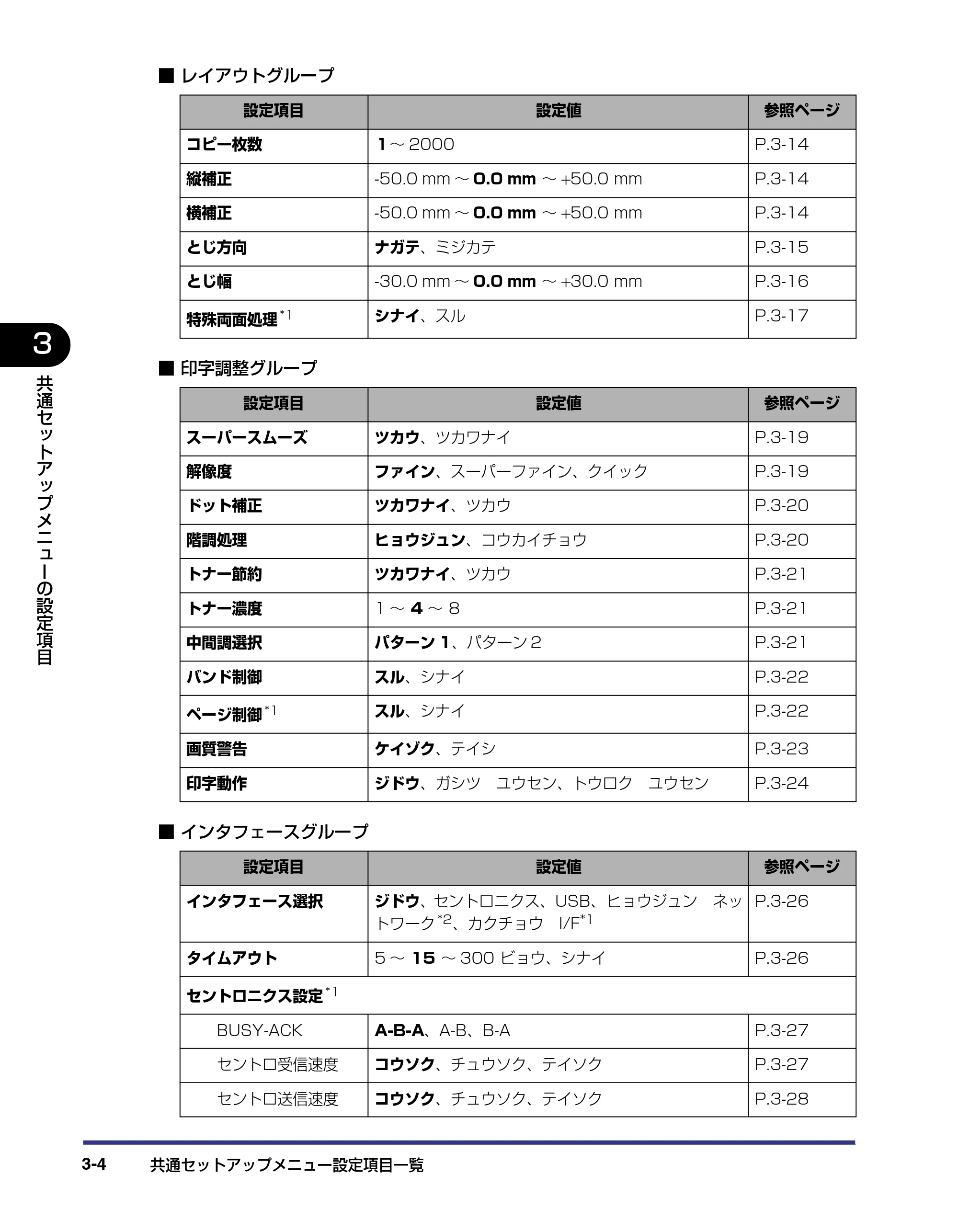 キヤノン LBP-1820/1620 LIPS機能ガイド 2006年5月25日更新 （PDF形式／2.55Mバイト） — 原本ページ — 54ページ