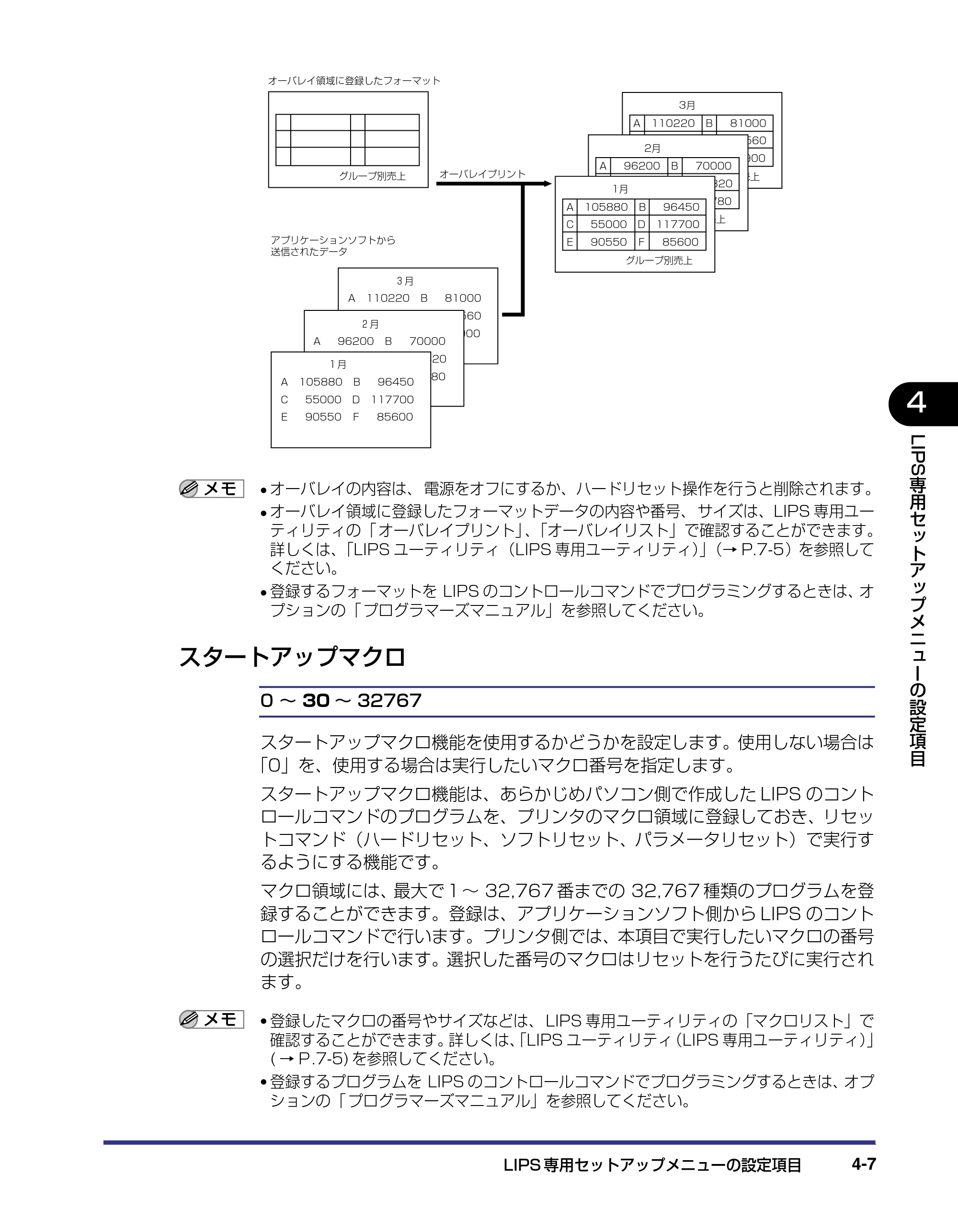 キヤノン LBP-1820/1620 LIPS機能ガイド 2006年5月25日更新 （PDF形式／2.55Mバイト） — スタートアップマクロ — 原本ページ — 97ページ