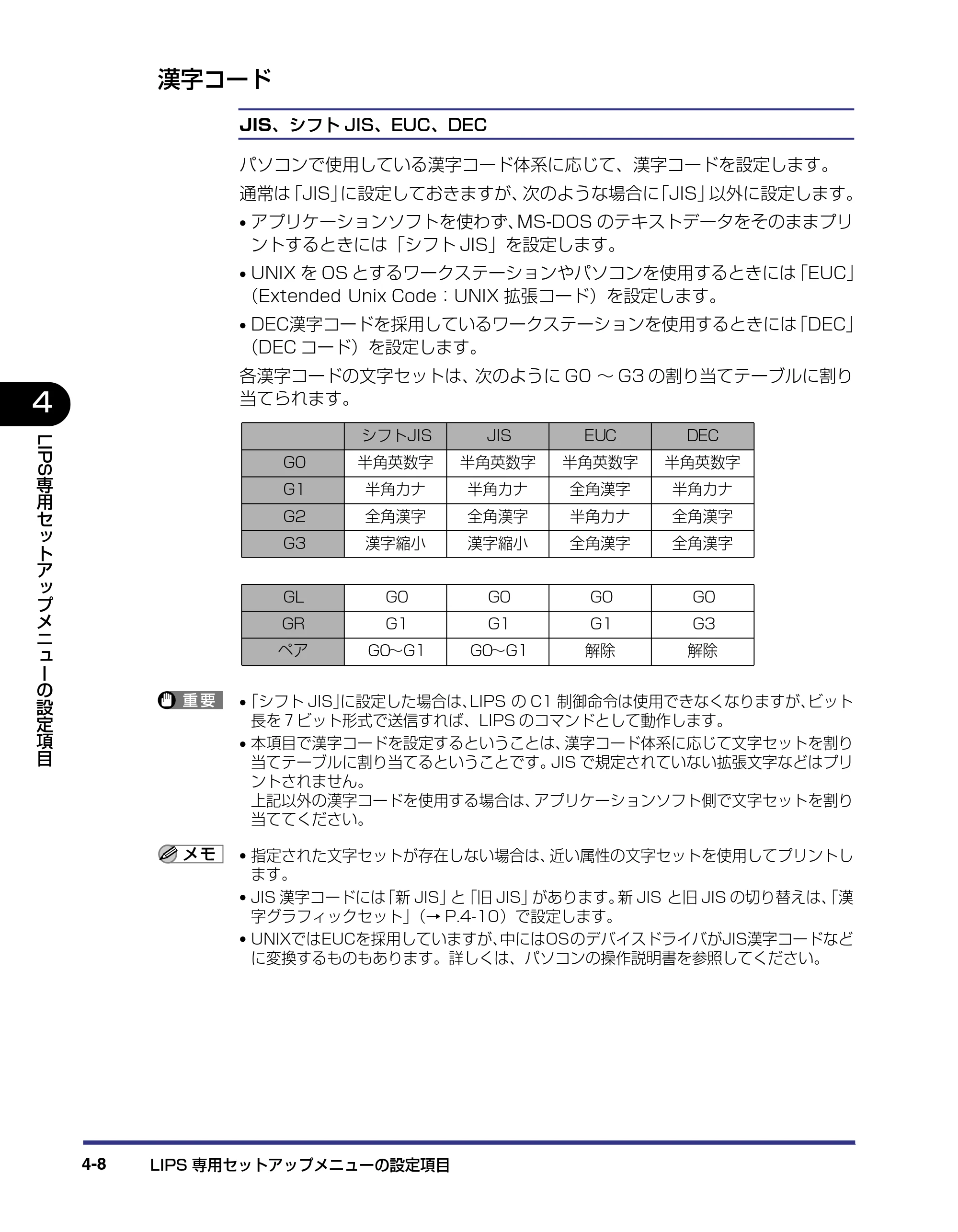 キヤノン LBP-1820/1620 LIPS機能ガイド 2006年5月25日更新 （PDF形式／2.55Mバイト） — 漢字コード — 原本ページ — 98ページ