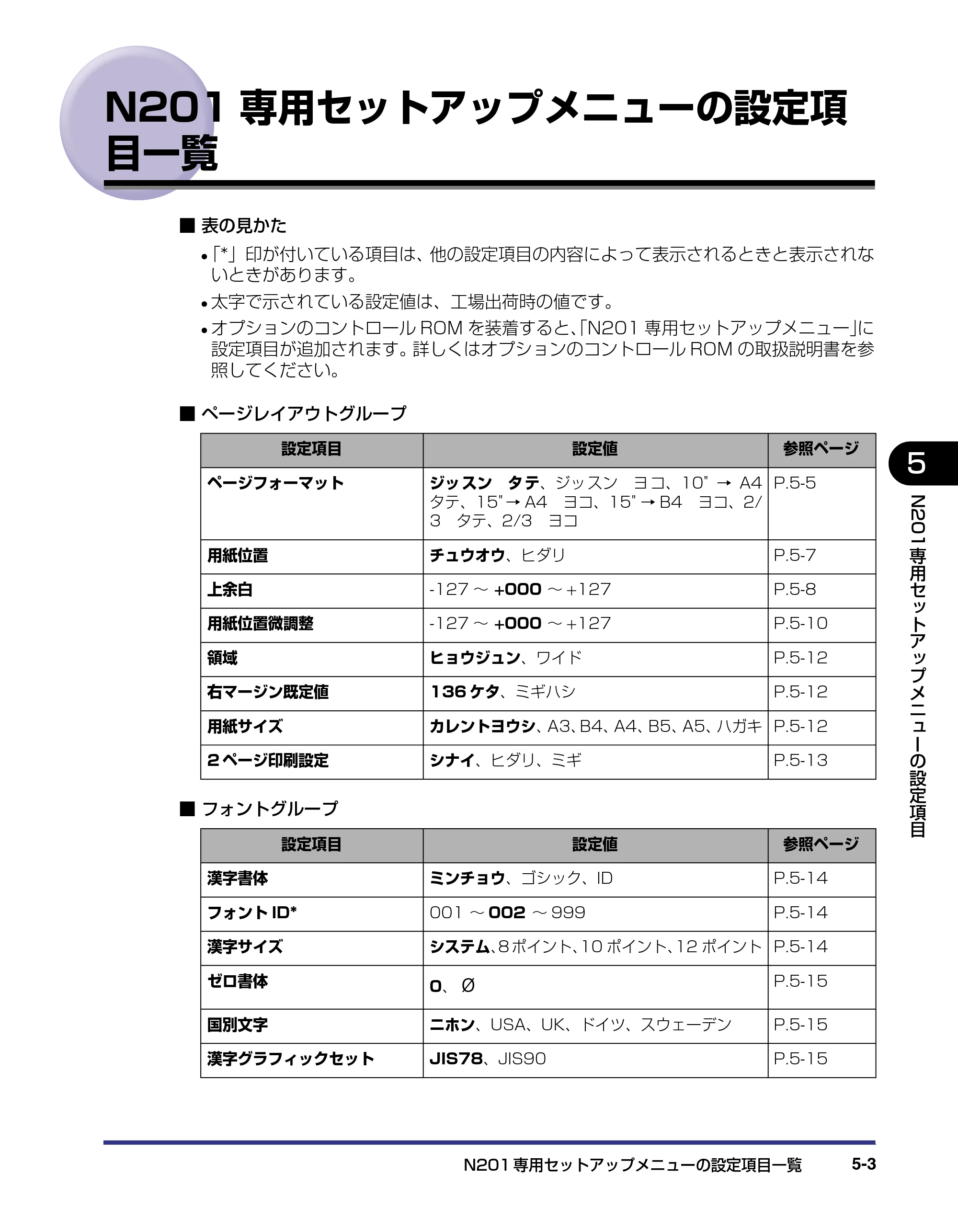 キヤノン LBP-1820/1620 LIPS機能ガイド 2006年5月25日更新 （PDF形式／2.55Mバイト） — N201専用セットアップメニューの設定項目一覧 — 原本ページ — 105ページ