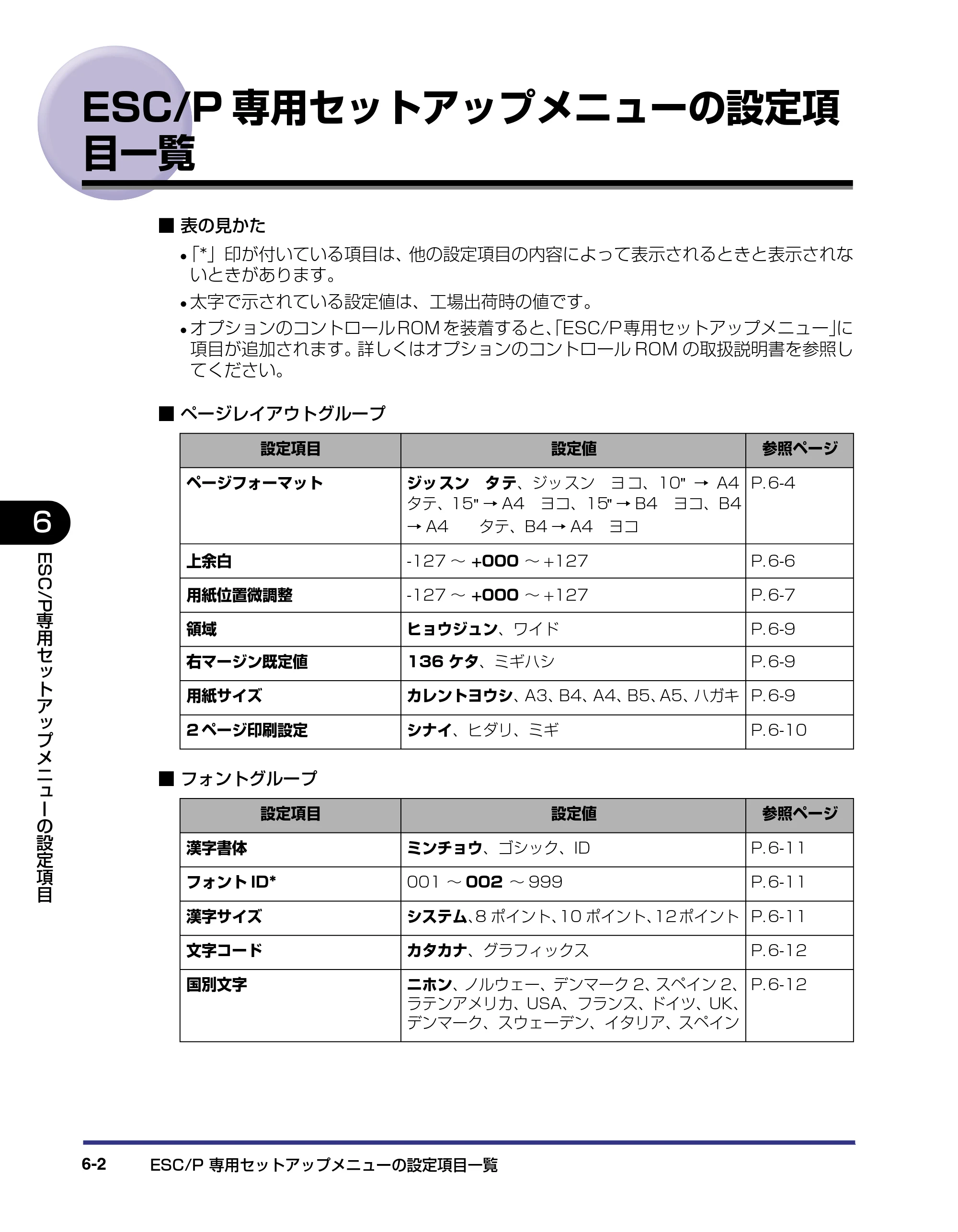 キヤノン LBP-1820/1620 LIPS機能ガイド 2006年5月25日更新 （PDF形式／2.55Mバイト） — ESC/P専用セットアップメニューの設定項目一覧 — 原本ページ — 126ページ