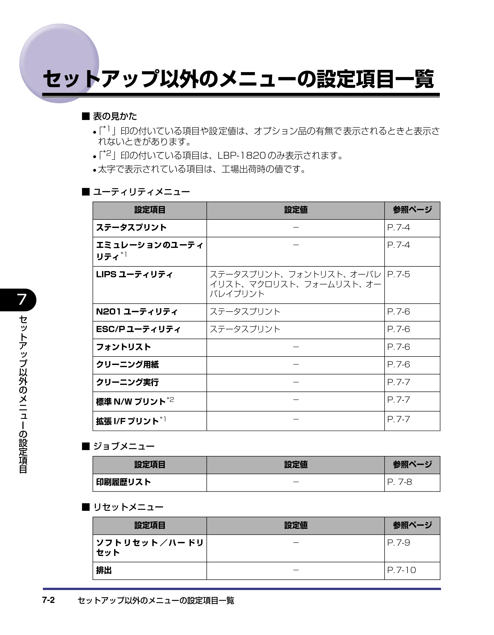 キヤノン LBP-1820/1620 LIPS機能ガイド 2006年5月25日更新 （PDF形式／2.55Mバイト） — セットアップ以外のメニューの設定項目一覧 — 原本ページ — 144ページ