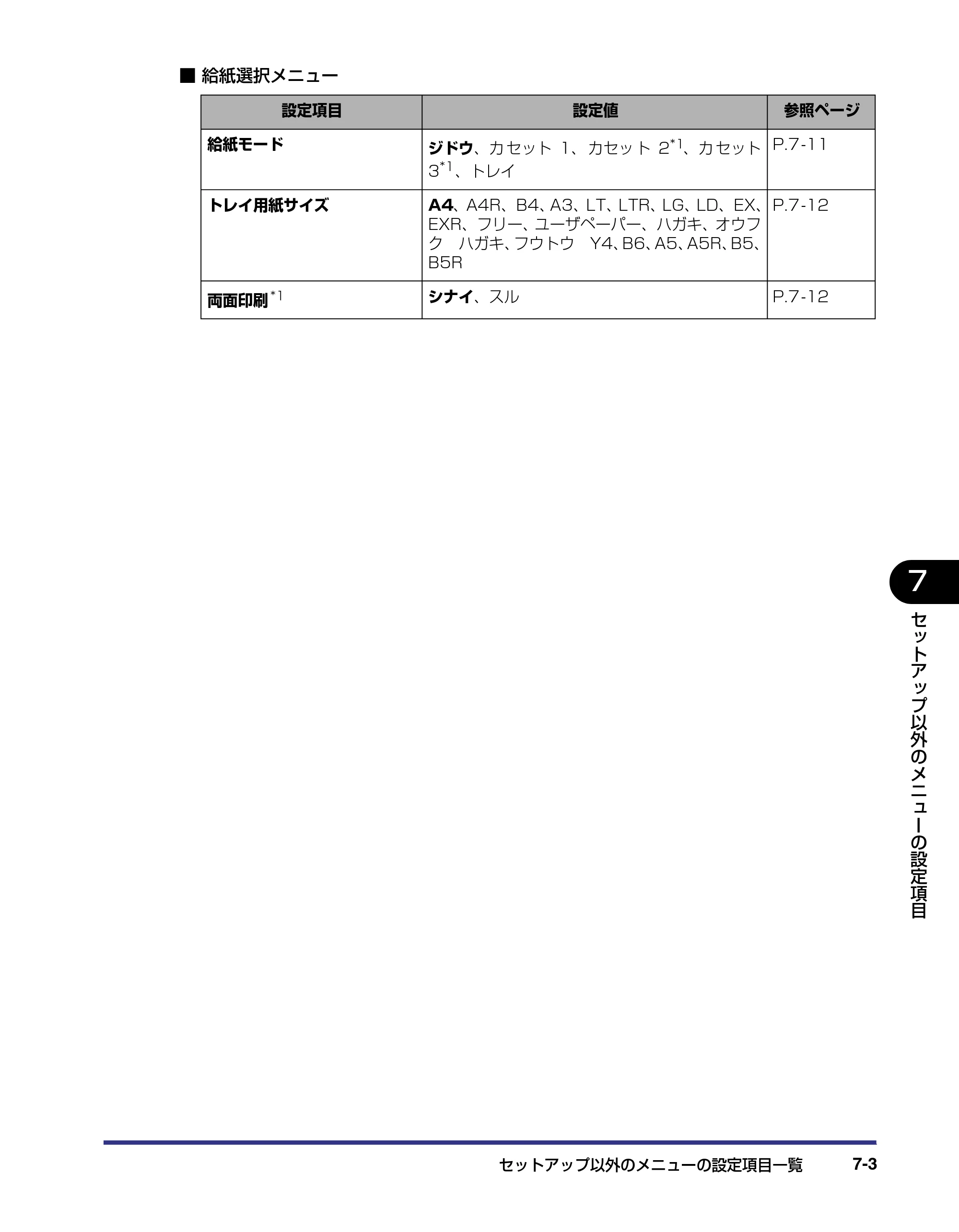 キヤノン LBP-1820/1620 LIPS機能ガイド 2006年5月25日更新 （PDF形式／2.55Mバイト） — 原本ページ — 145ページ