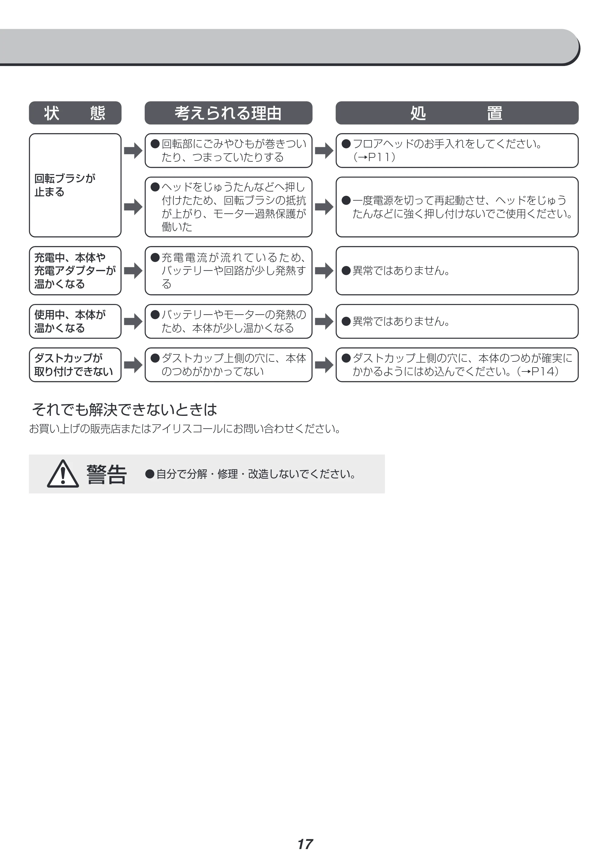 アイリスオーヤマ SCD-141P 取扱説明書 — 原本ページ — 17ページ