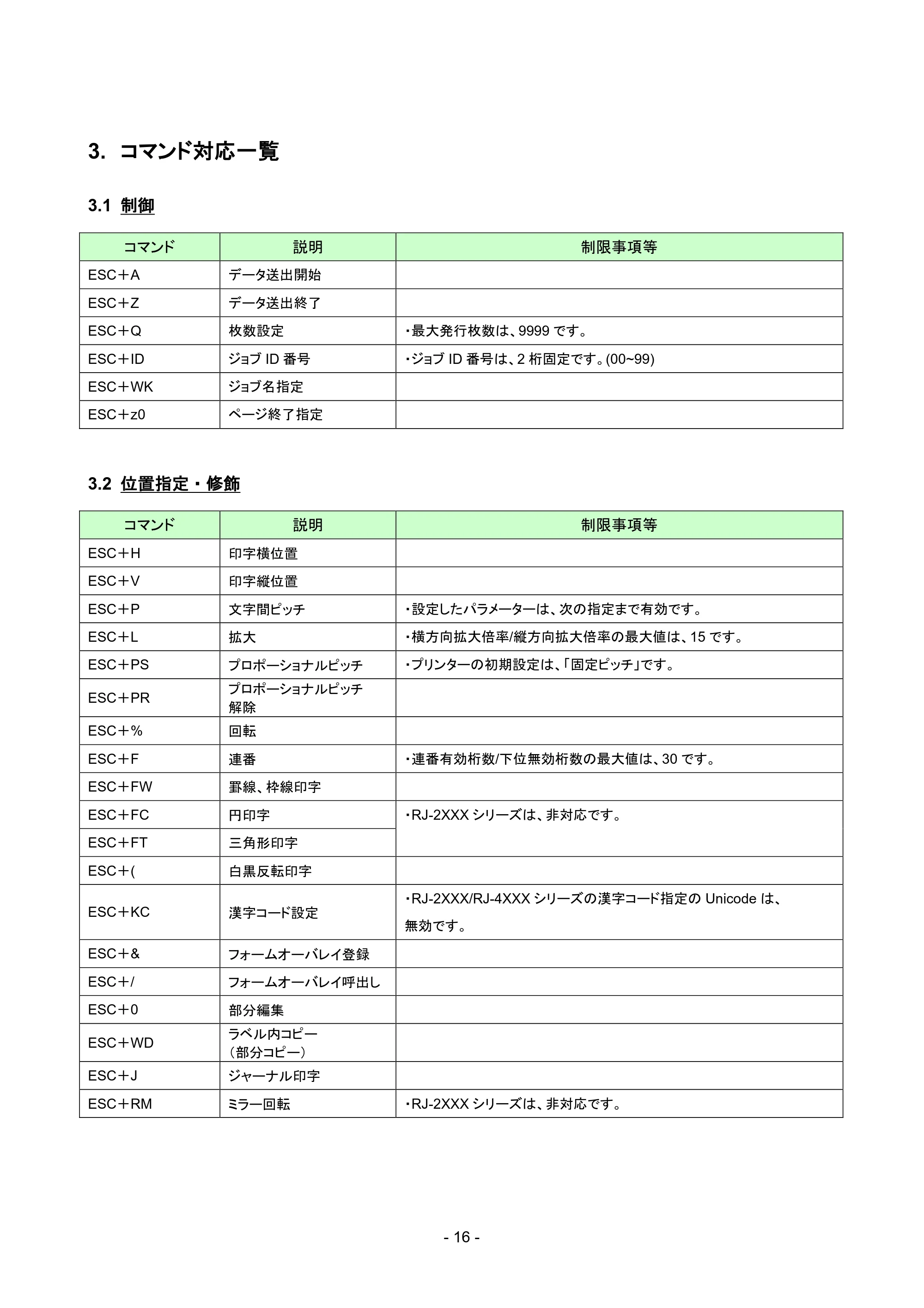 ブラザー RJ-4230B / RJ-4250WB / TD-2135N/ 2135NSA SBPLエミュレーションガイド — 3. コマンド対応一覧 — 原本ページ — 19ページ