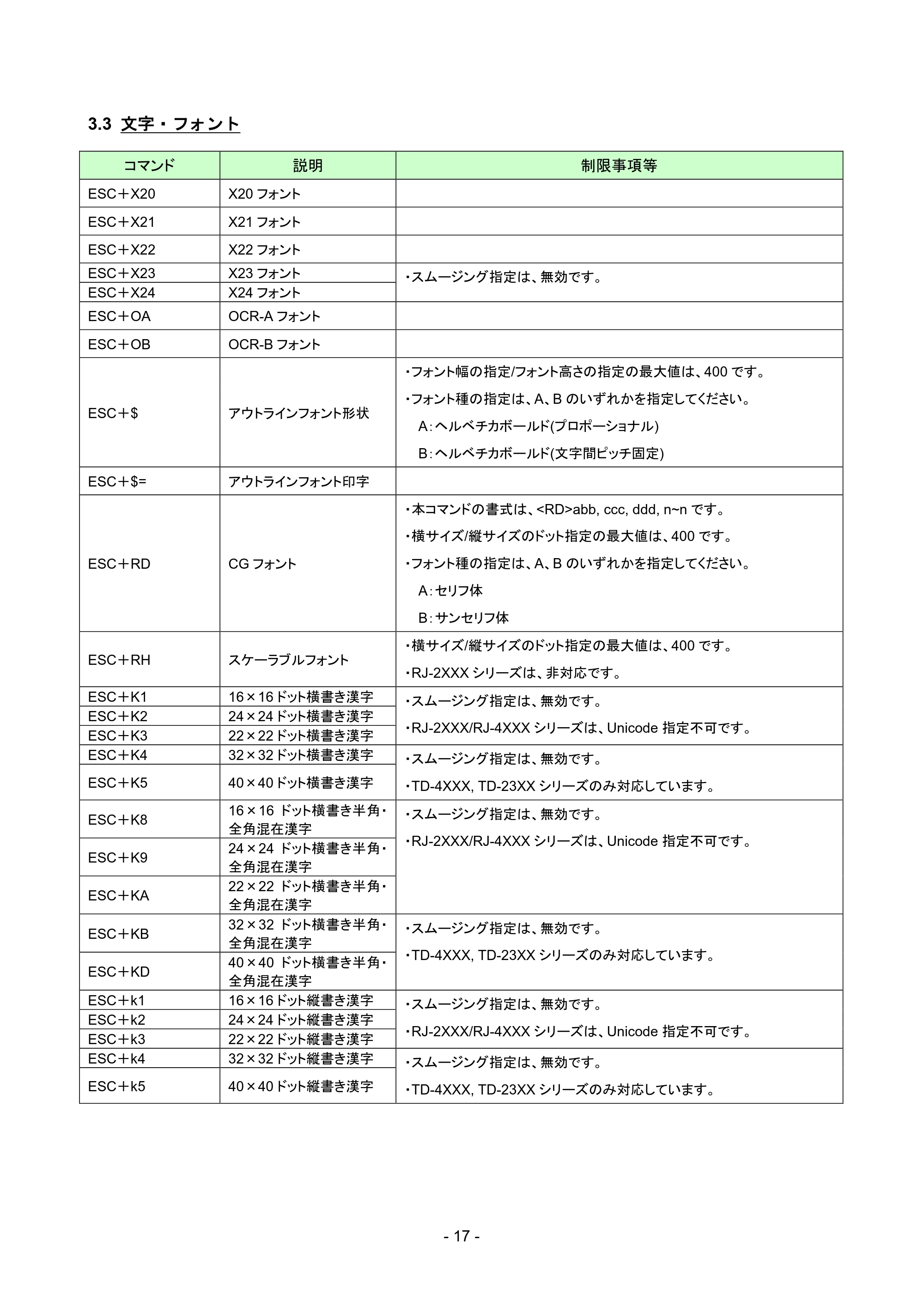 ブラザー RJ-4230B / RJ-4250WB / TD-2135N/ 2135NSA SBPLエミュレーションガイド — 3.3 文字・フォント — 原本ページ — 20ページ