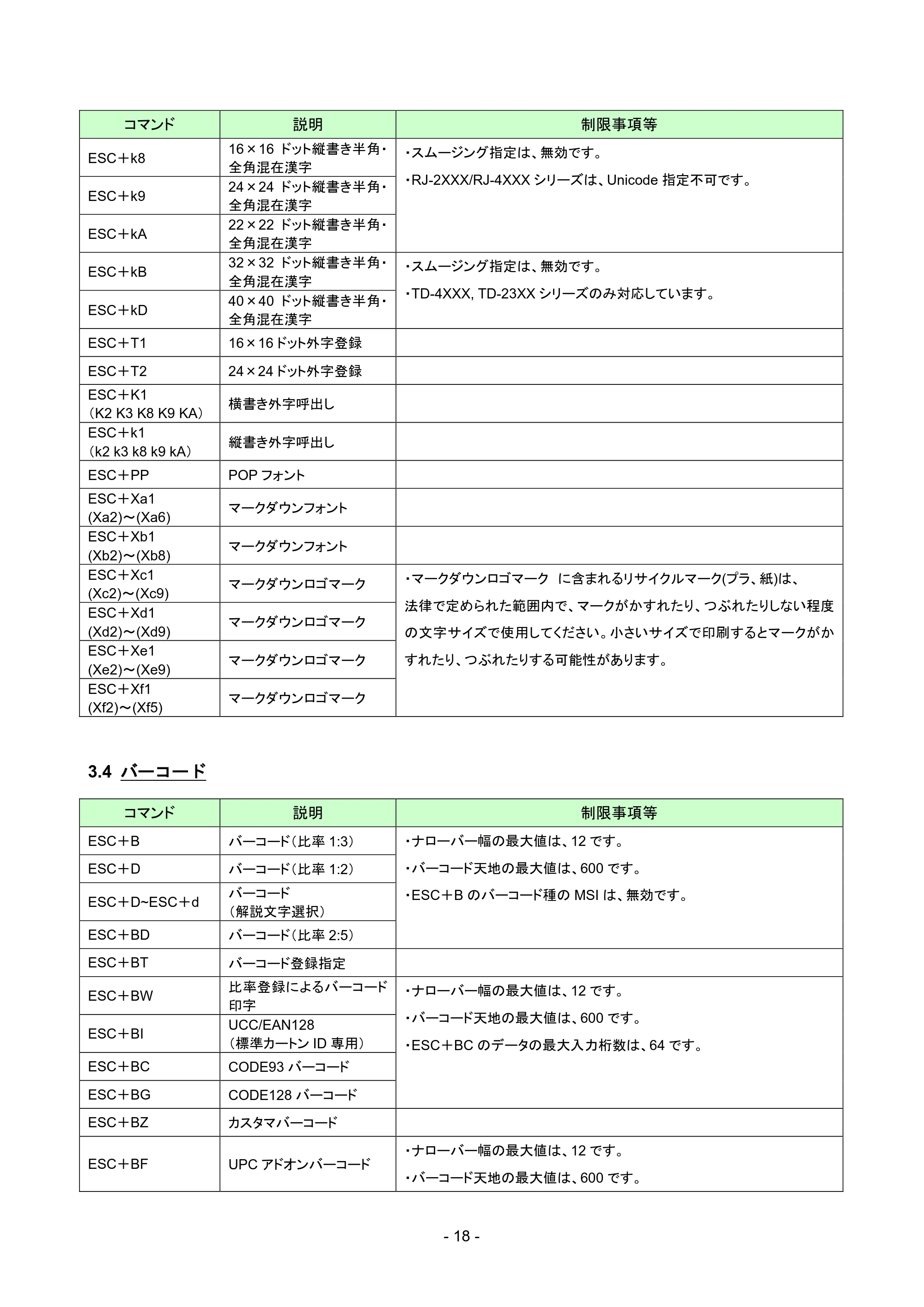 ブラザー RJ-4230B / RJ-4250WB / TD-2135N/ 2135NSA SBPLエミュレーションガイド — 3.4 バーコード — 原本ページ — 21ページ