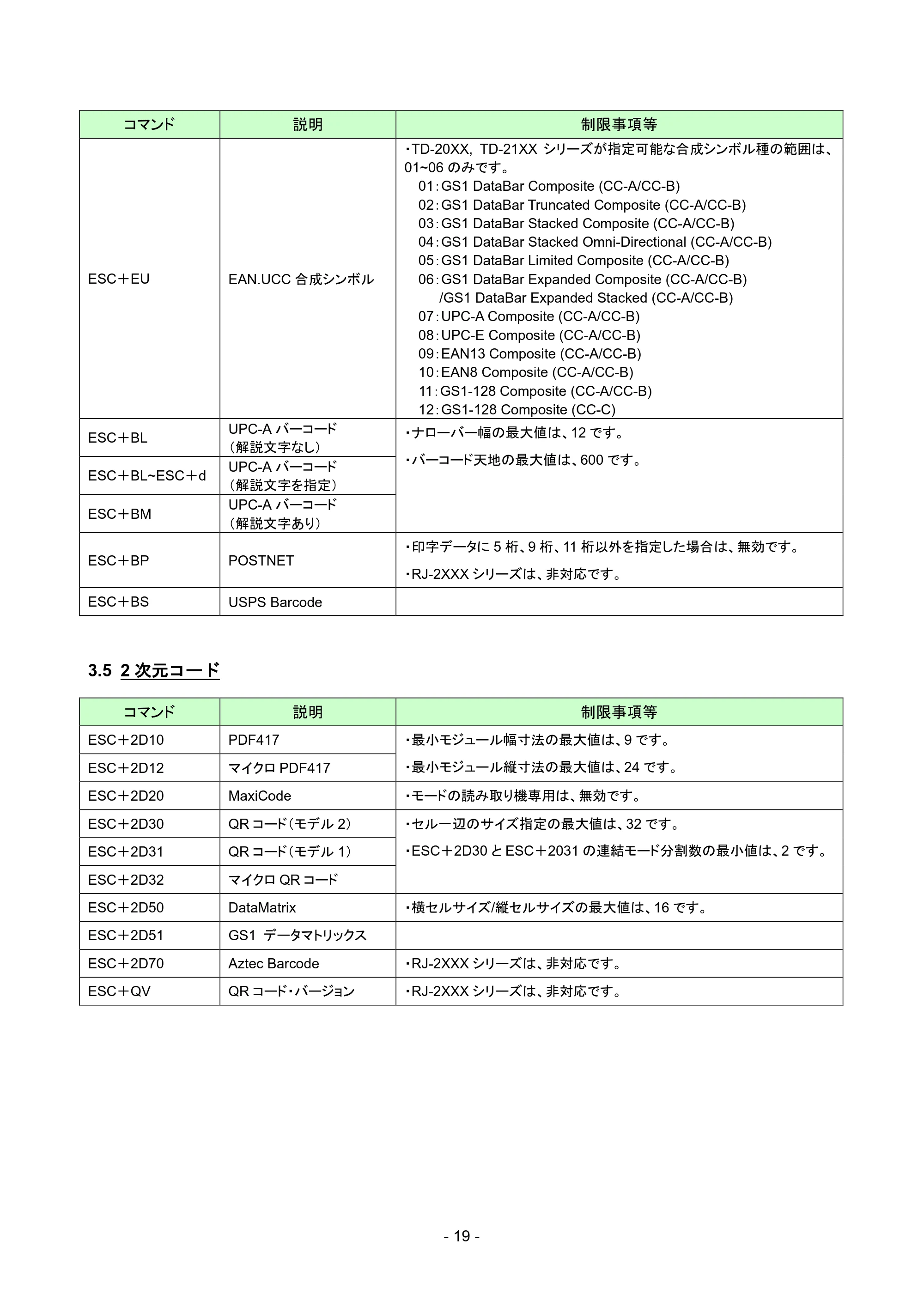 ブラザー RJ-4230B / RJ-4250WB / TD-2135N/ 2135NSA SBPLエミュレーションガイド — 3.5 2次元コード — 原本ページ — 22ページ