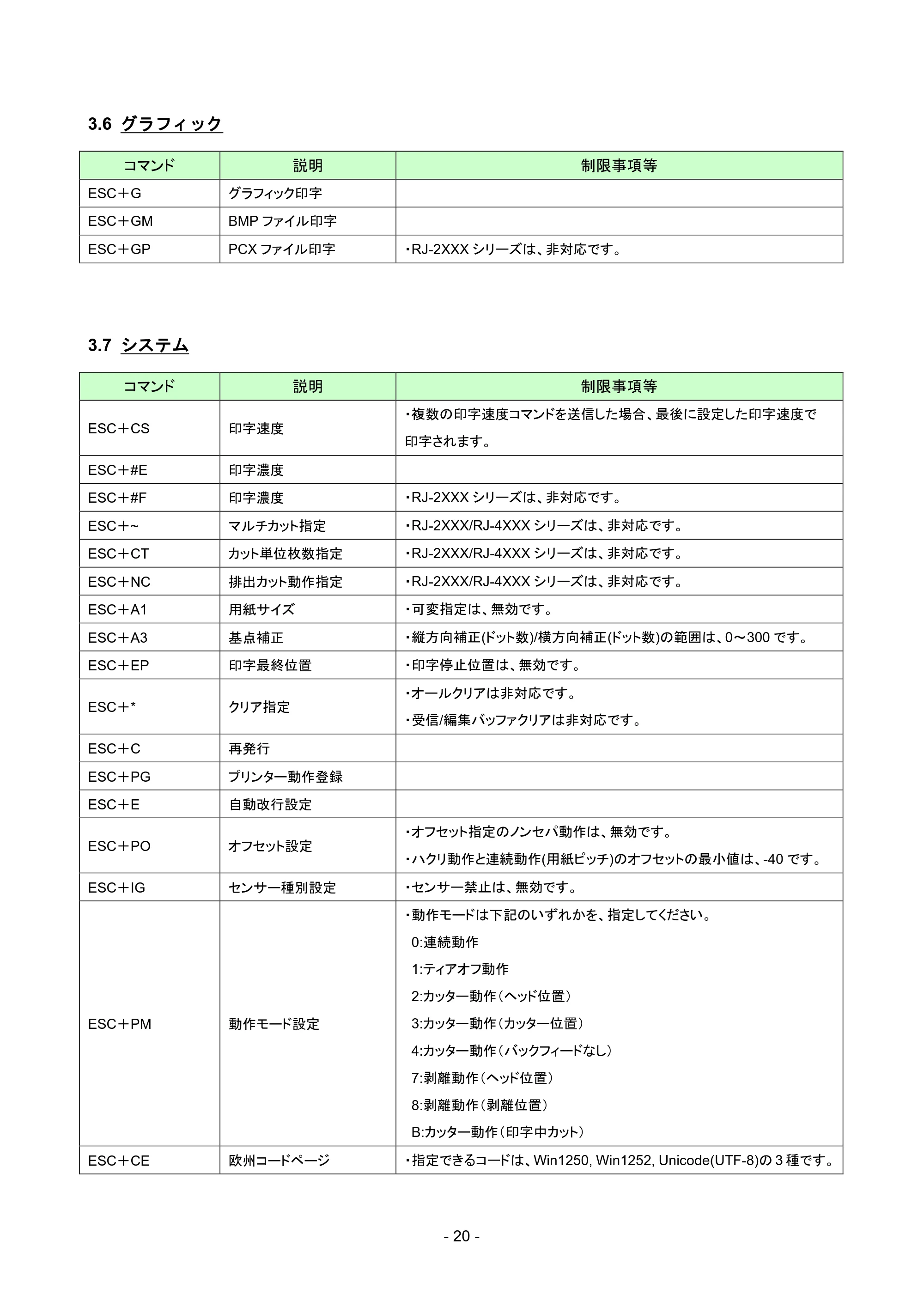 ブラザー RJ-4230B / RJ-4250WB / TD-2135N/ 2135NSA SBPLエミュレーションガイド — 3.6 グラフィック — 原本ページ — 23ページ