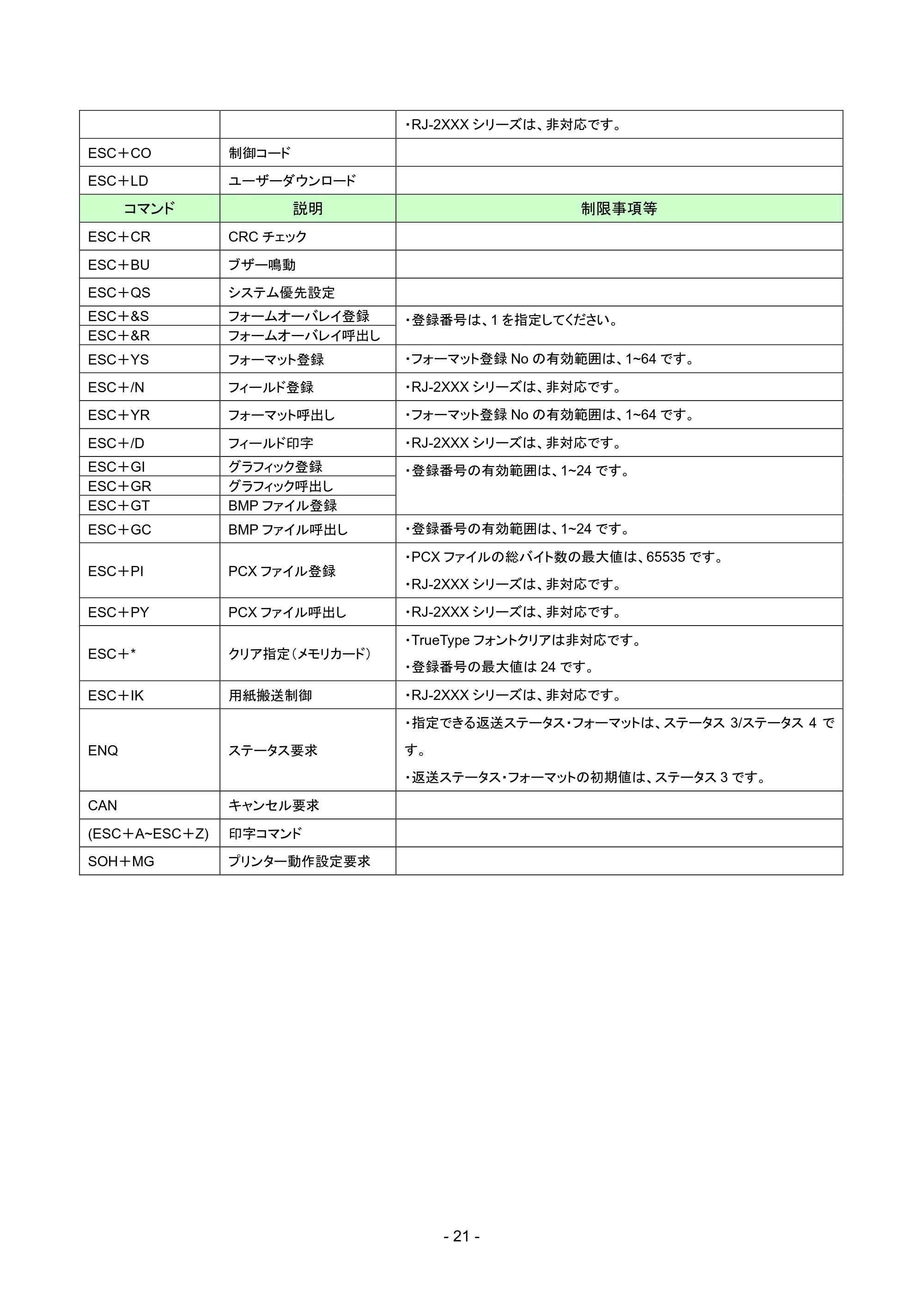 ブラザー RJ-4230B / RJ-4250WB / TD-2135N/ 2135NSA SBPLエミュレーションガイド — 原本ページ — 24ページ