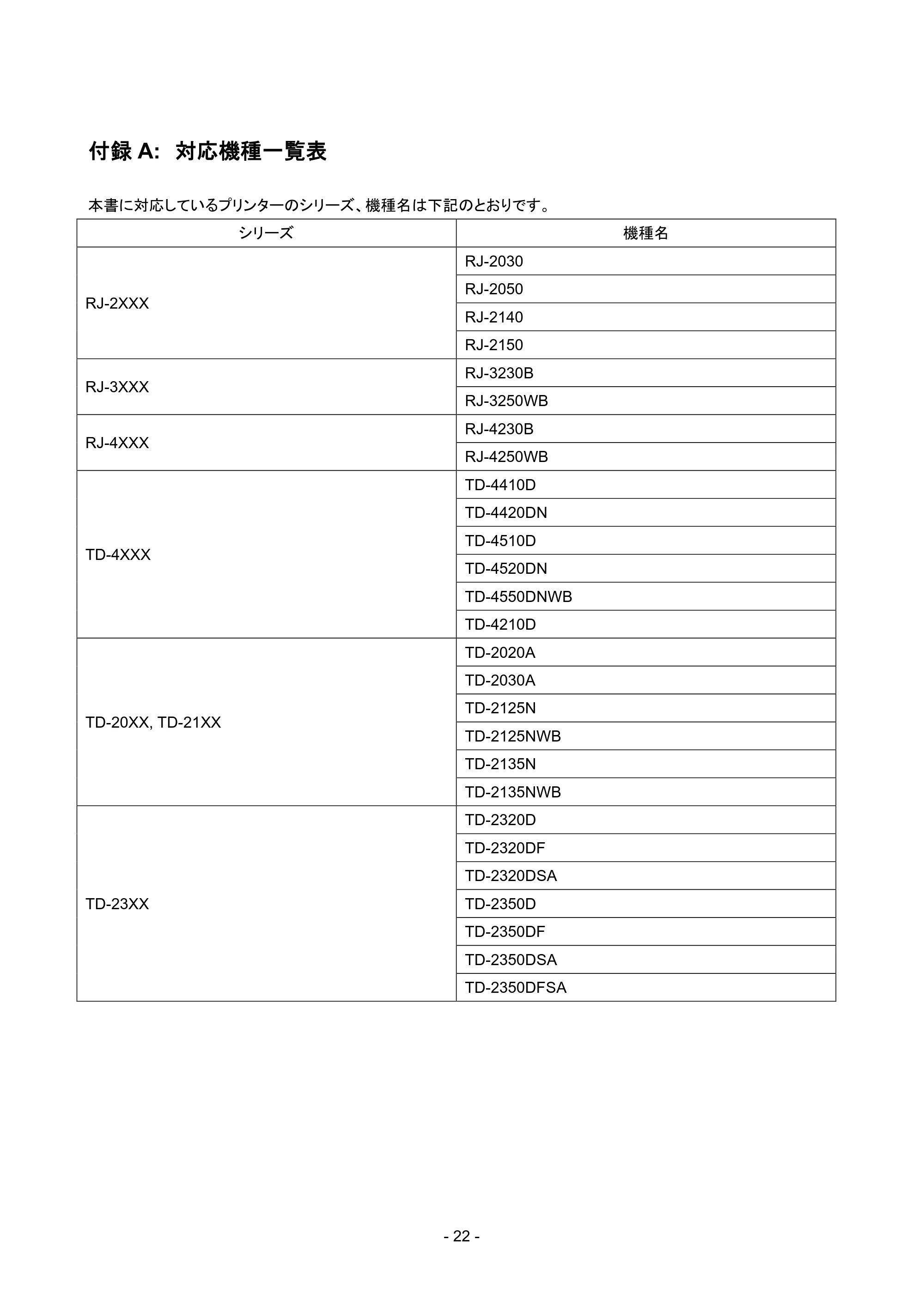 ブラザー RJ-4230B / RJ-4250WB / TD-2135N/ 2135NSA SBPLエミュレーションガイド — 付録A: 対応機種一覧表 — 原本ページ — 25ページ