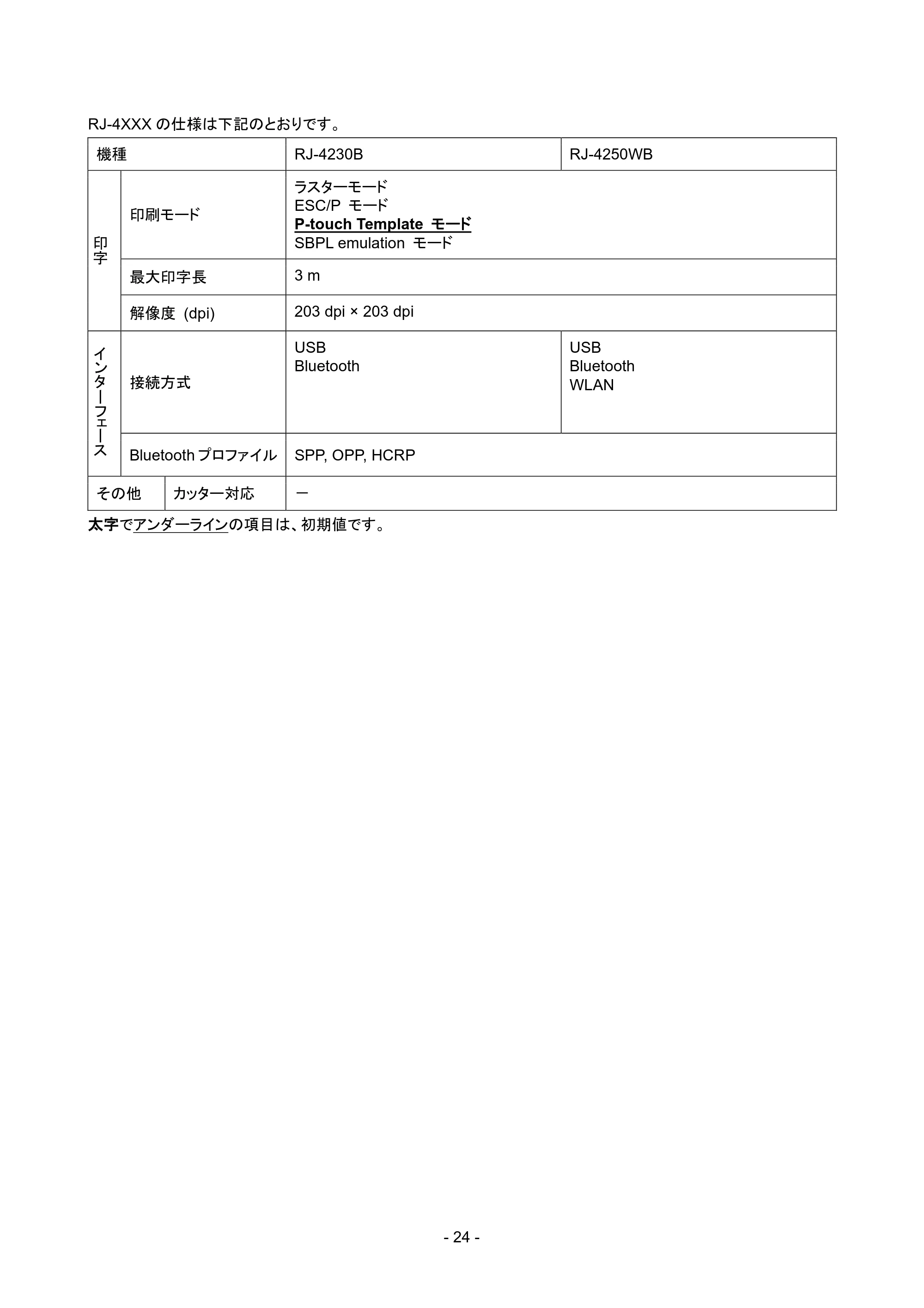 ブラザー RJ-4230B / RJ-4250WB / TD-2135N/ 2135NSA SBPLエミュレーションガイド — 原本ページ — 27ページ