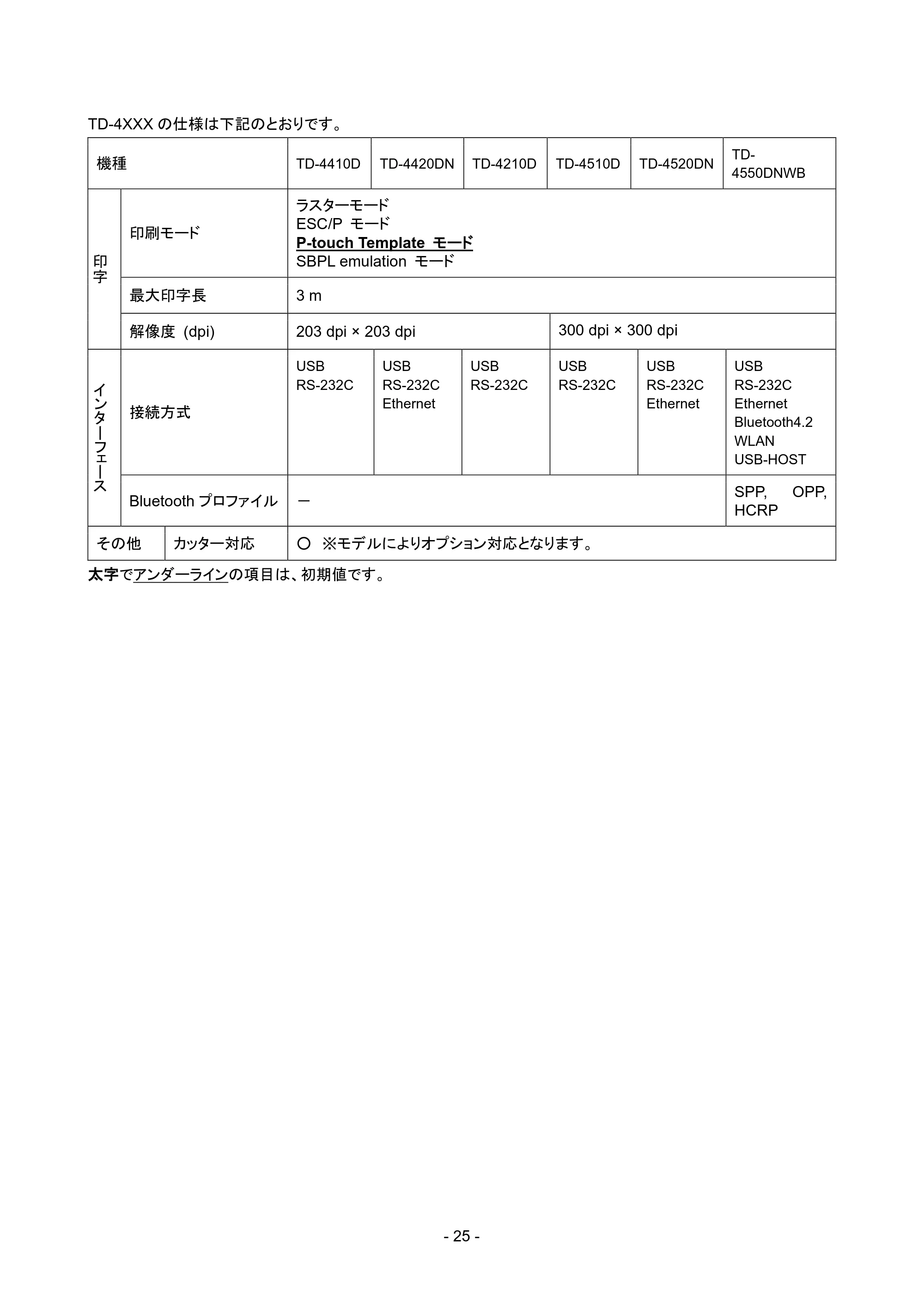 ブラザー RJ-4230B / RJ-4250WB / TD-2135N/ 2135NSA SBPLエミュレーションガイド — 原本ページ — 28ページ