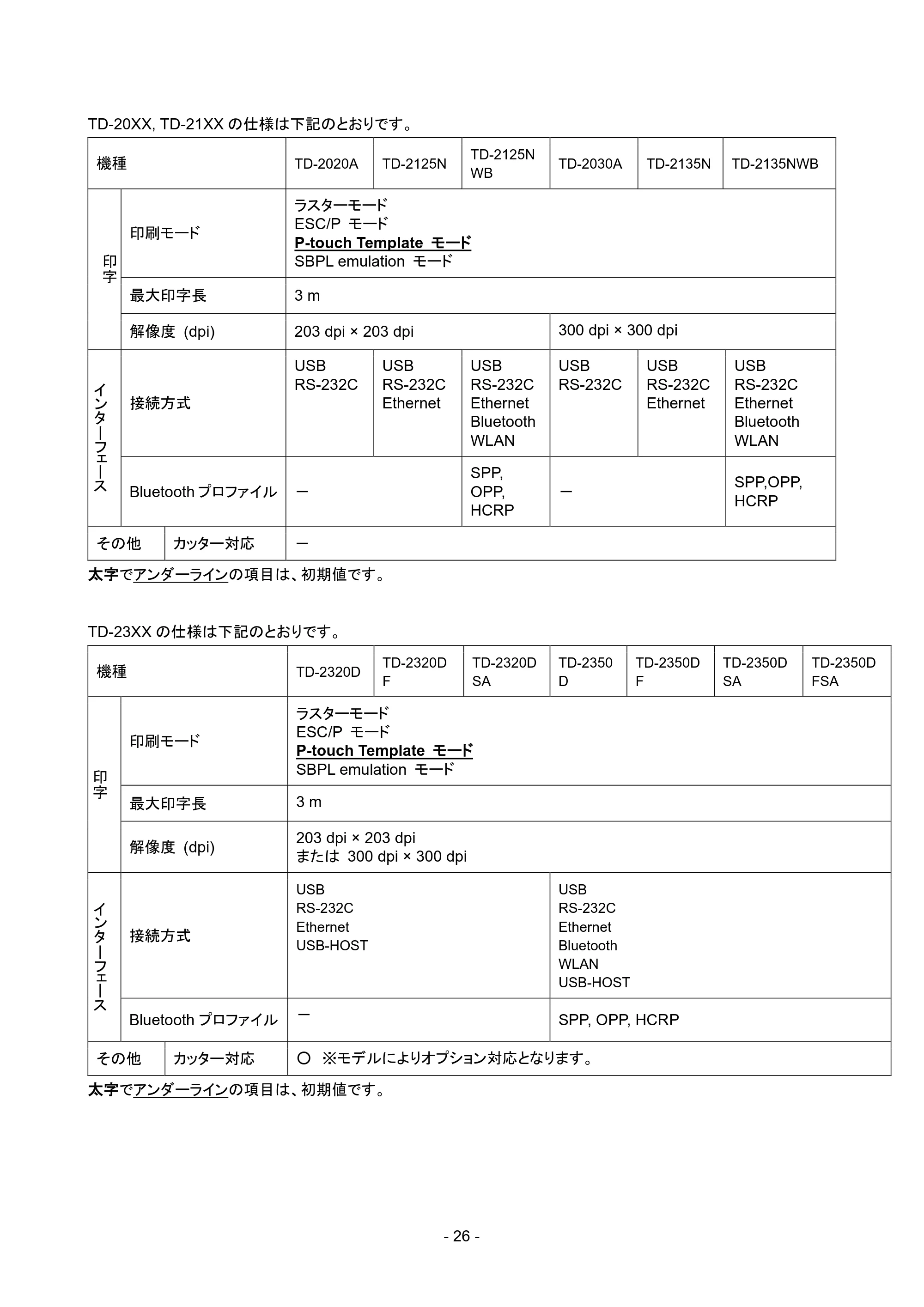 ブラザー RJ-4230B / RJ-4250WB / TD-2135N/ 2135NSA SBPLエミュレーションガイド — 原本ページ — 29ページ