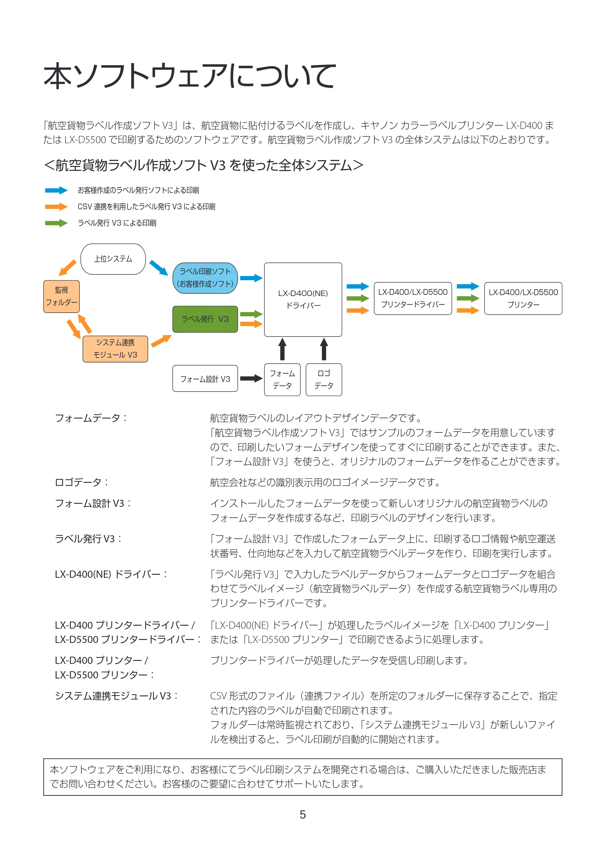 キヤノン LabelCreate SE V2 航空貨物ラベル作成ソフト V3 インストールガイド 2026年3月19日掲載(PDF:2.34MB) — 本ソフトウェアについて — 原本ページ — 5ページ