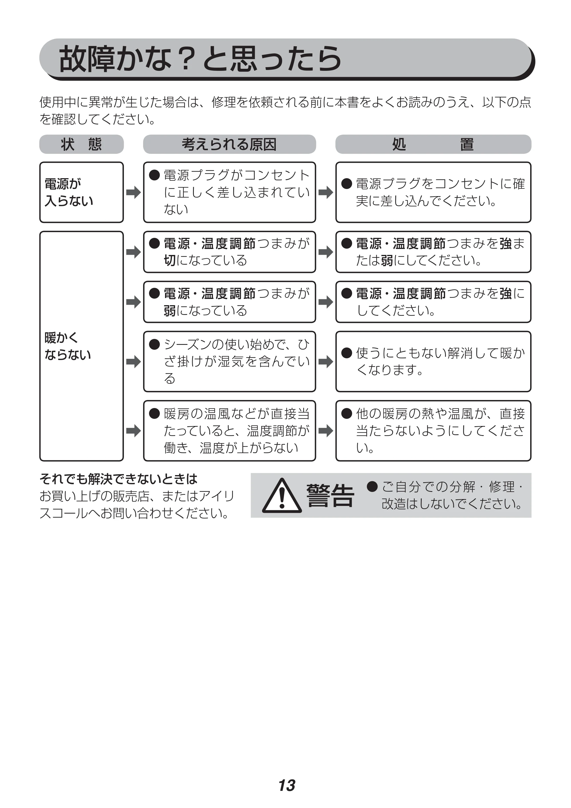 アイリスオーヤマ EBK-1206-ZR 取扱説明書 — 原本ページ — 13ページ
