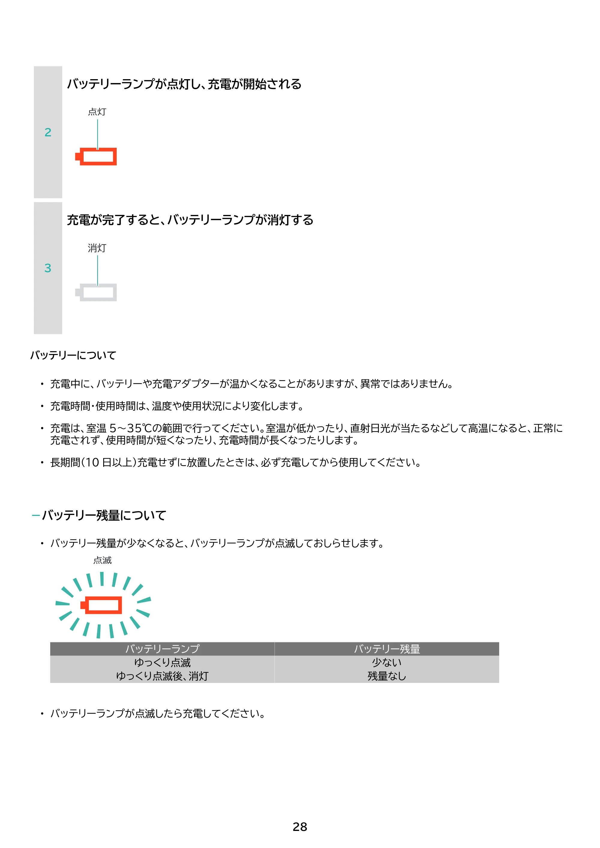 アイリスオーヤマ SBD-201P 取扱説明書 — 原本ページ — 28ページ