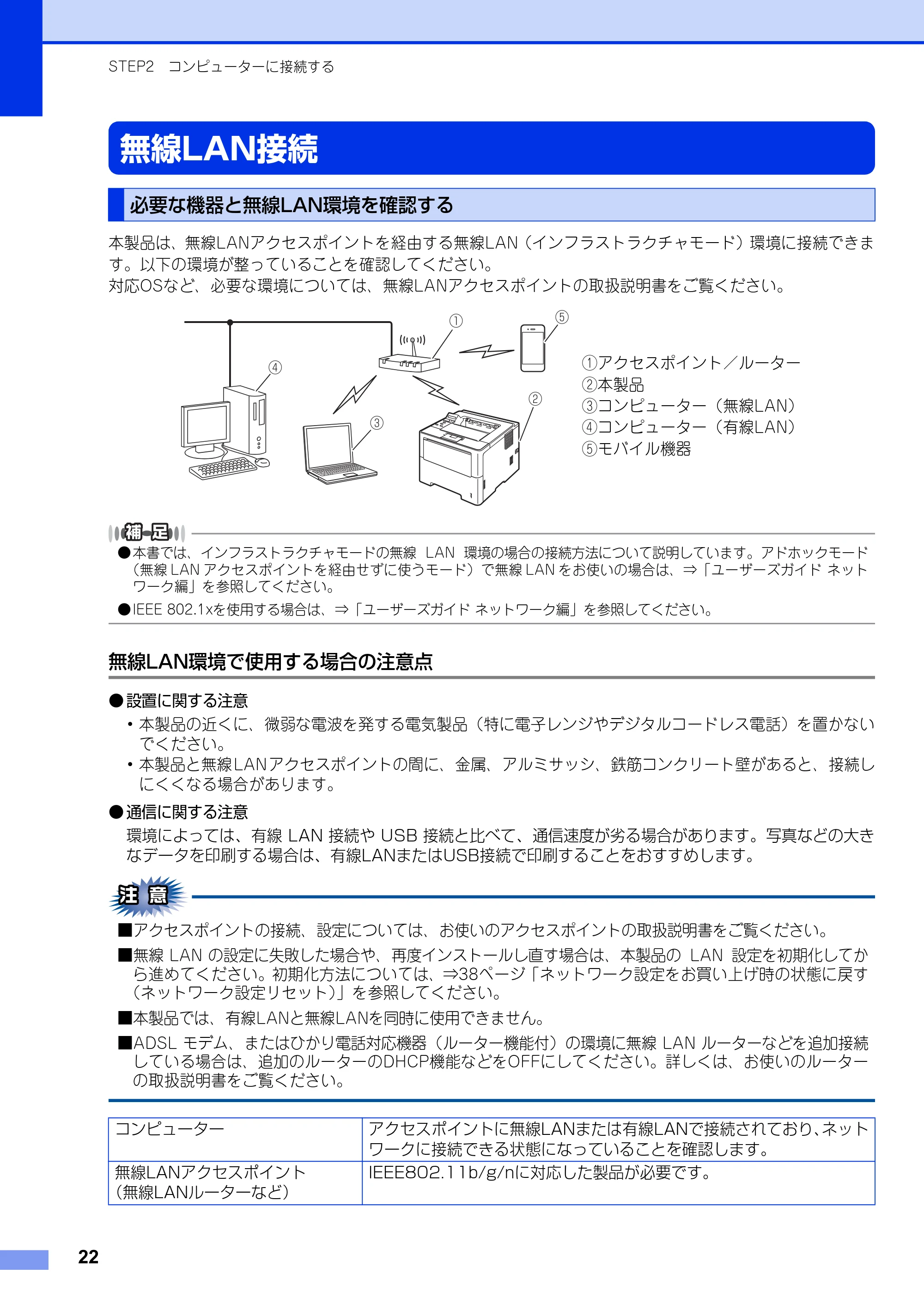 ブラザー HL-6180DW かんたん設置ガイド — 無線LAN接続 — 原本ページ — 22ページ