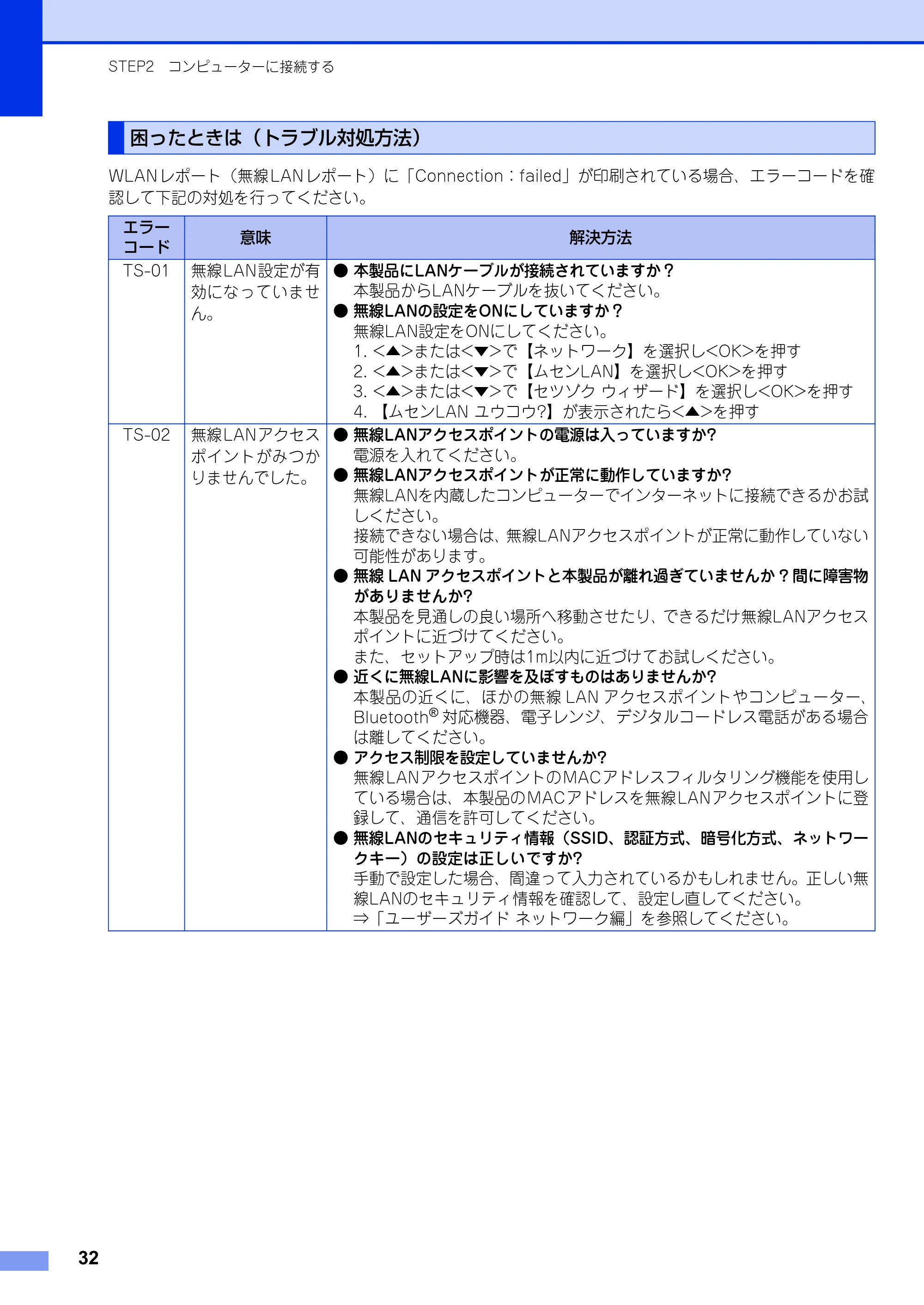 ブラザー HL-6180DW かんたん設置ガイド — 困ったときは（トラブル対処方法） — 原本ページ — 32ページ