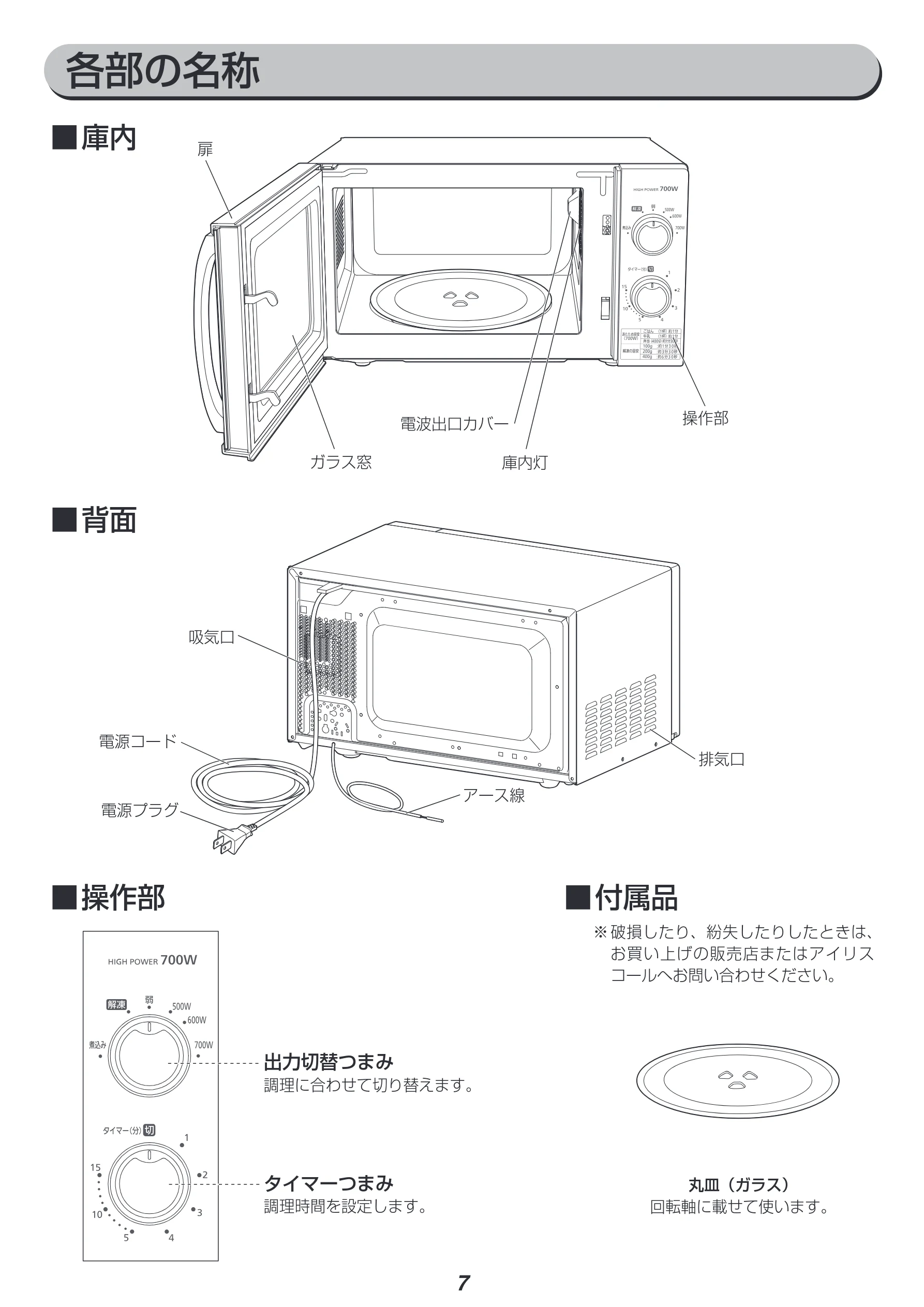 アイリスオーヤマ IMG-T177 取扱説明書 — 各部の名称 — 図版 7-1 — 7ページ