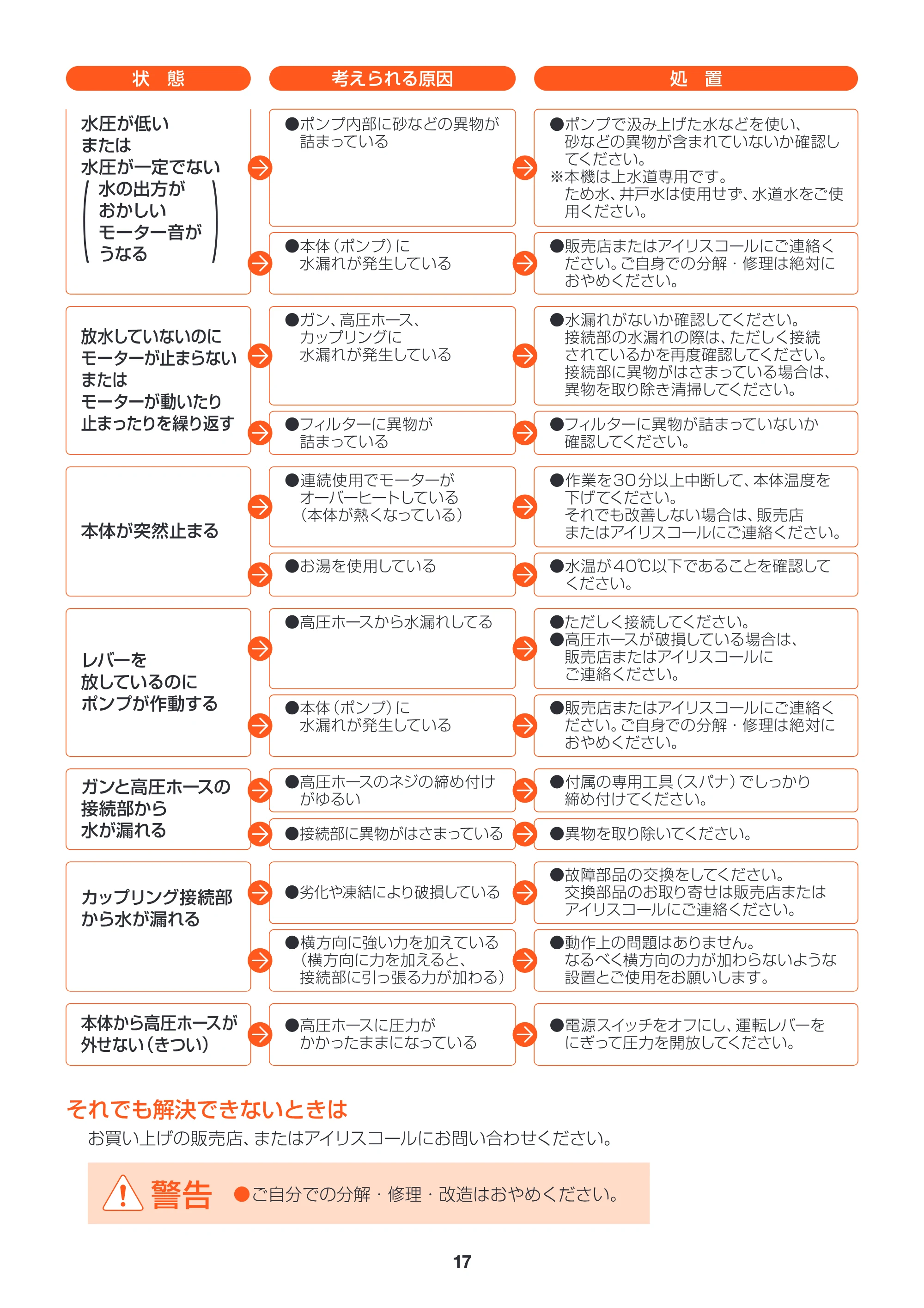 アイリスオーヤマ FBN-606 取扱説明書 — FBN606_P17_故障2 [Converted] — 原本ページ — 17ページ