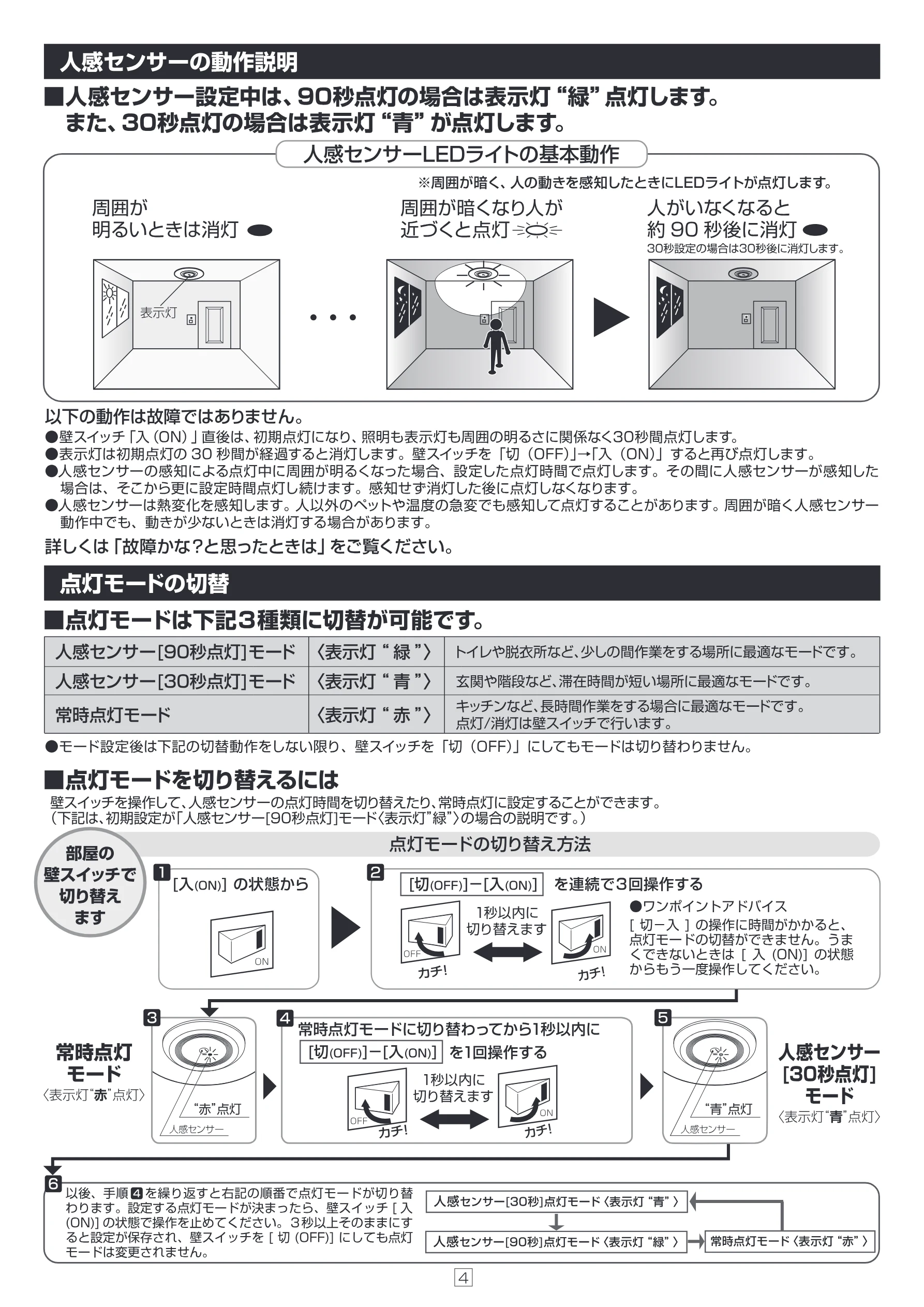 アイリスオーヤマ SCL-150DMS-LGP 取扱説明書 — 6 ー 以後、手順回を繰り返すと右記の順番で点灯モードが切り替 GS ーーーー ーーーーーー — 図版 4-1 — 4ページ