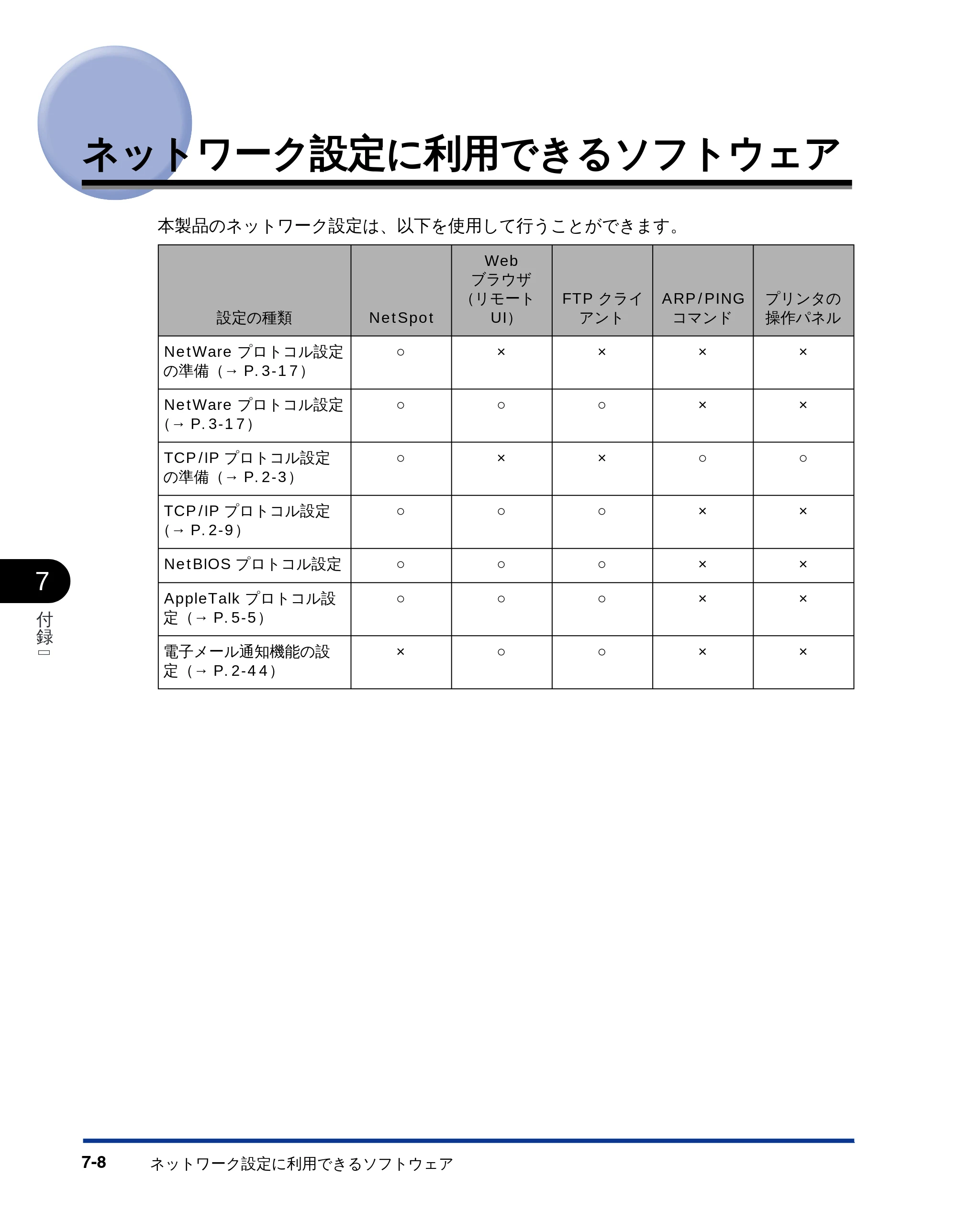 キヤノン LBP-1810 ネットワークガイド （PDF形式／5.9Mバイト） — ネットワーク設定に利用できるソフトウェア — 原本ページ — 115ページ