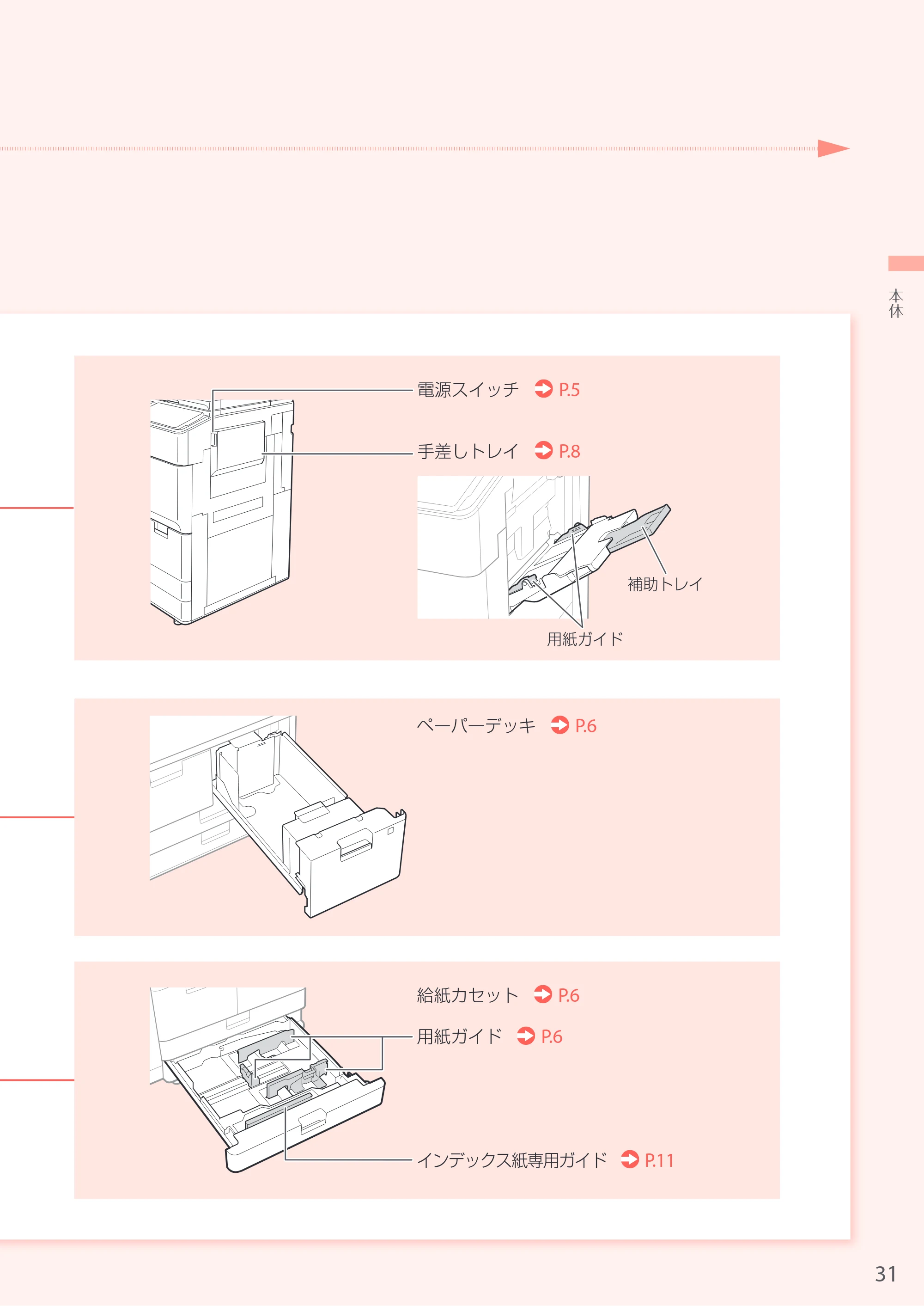 キヤノン iR-ADV 6555 お困りごと解決ガイド お困りごと解決ガイド 2016年11月24日更新(PDF:32.4MB) — 原本ページ — 31ページ