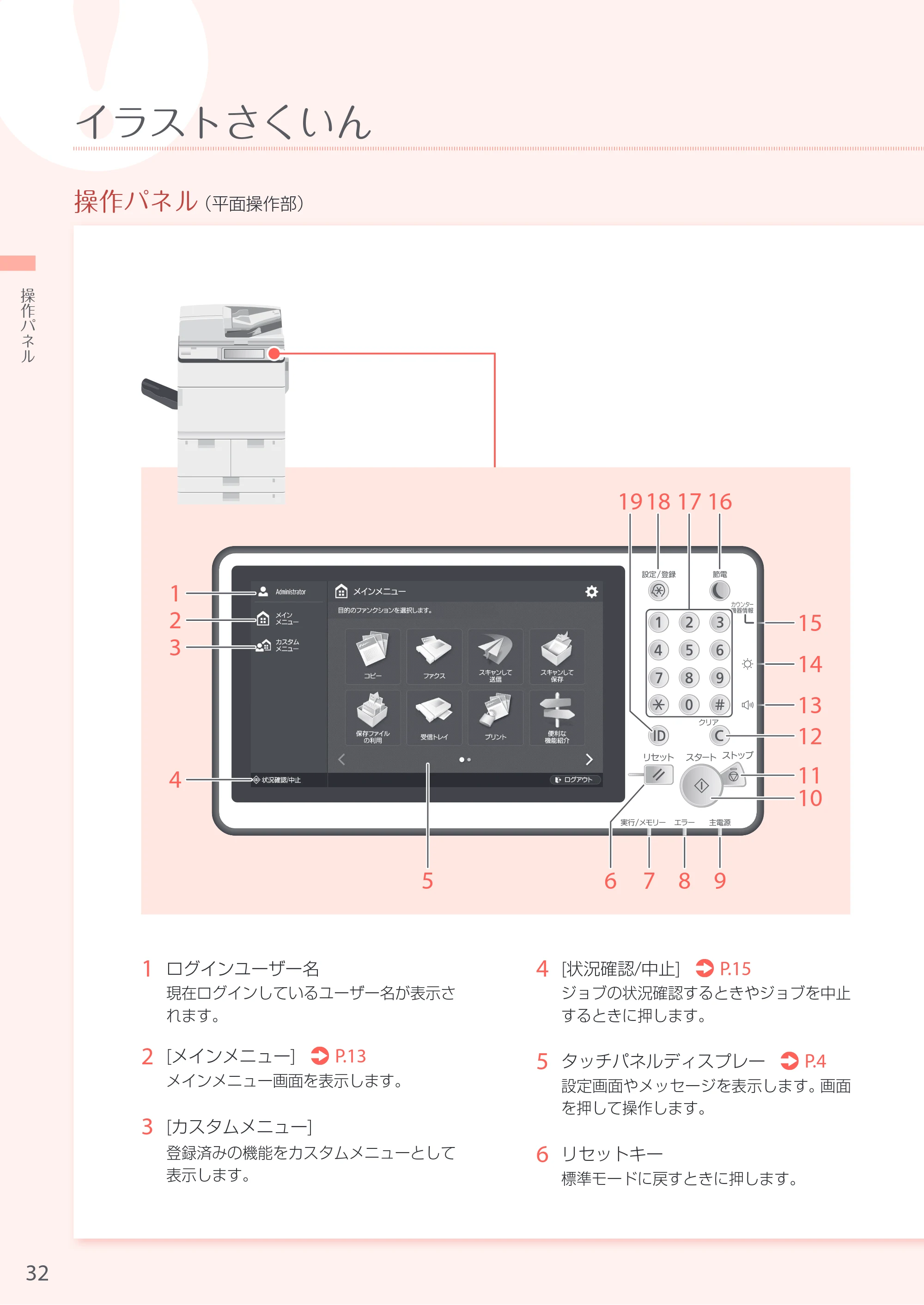 キヤノン iR-ADV 6555 お困りごと解決ガイド お困りごと解決ガイド 2016年11月24日更新(PDF:32.4MB) — 原本ページ — 32ページ