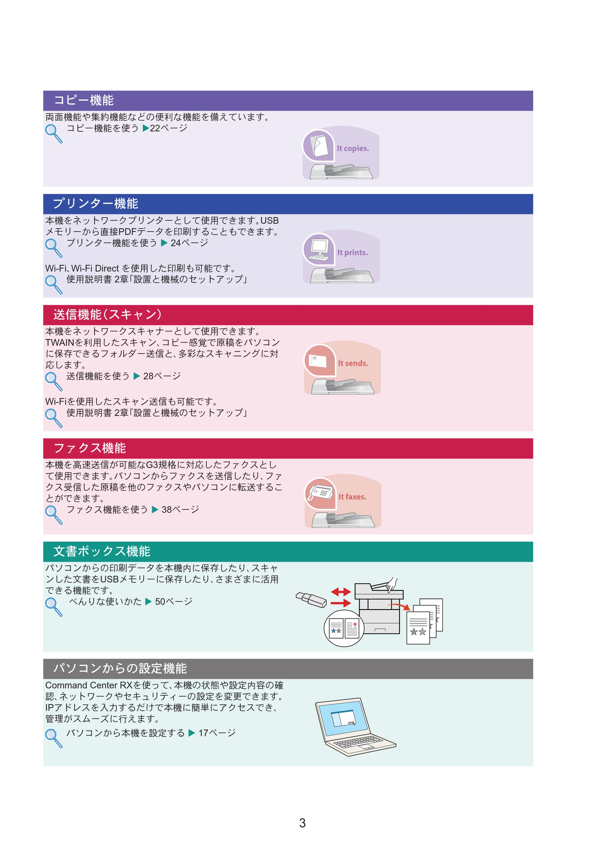 京セラ ECOSYS M3645idn ECOSYS M3645idn クイックガイド — 原本ページ — 3ページ