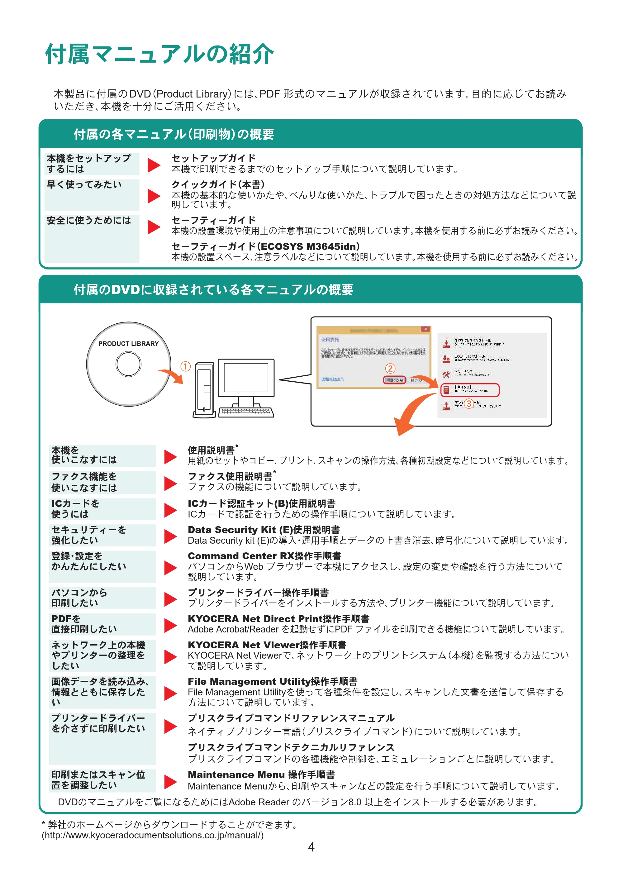 京セラ ECOSYS M3645idn ECOSYS M3645idn クイックガイド — 原本ページ — 4ページ