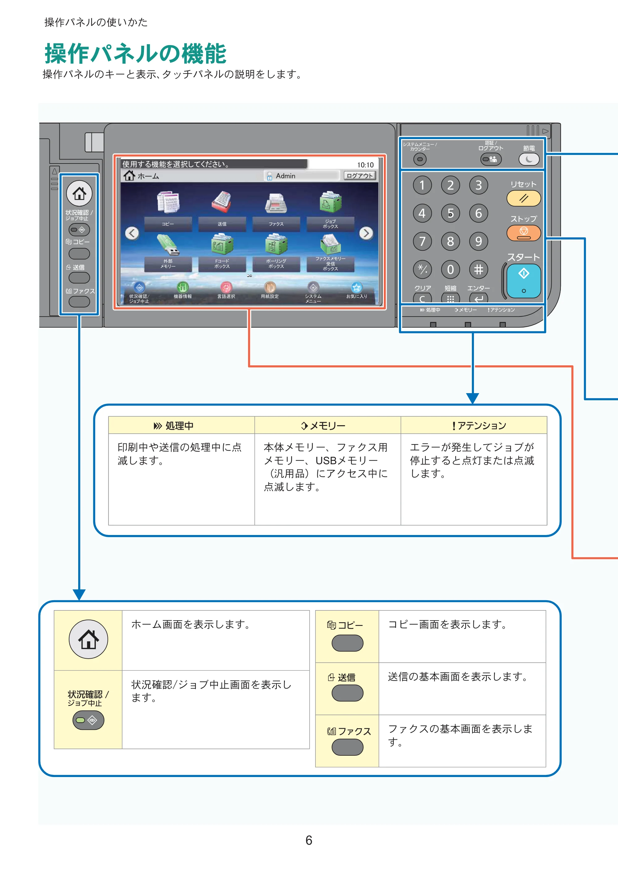京セラ ECOSYS M3645idn ECOSYS M3645idn クイックガイド — ௌैΩΥσ͈ܥෝ — 原本ページ — 6ページ