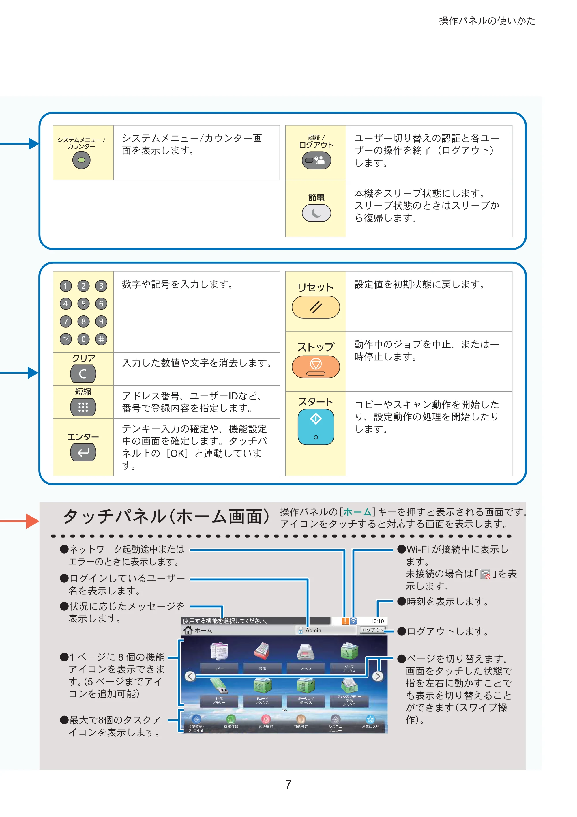 京セラ ECOSYS M3645idn ECOSYS M3645idn クイックガイド — ΗΛΙΩΥσȪγȜθْ࿂ȫ — 原本ページ — 7ページ