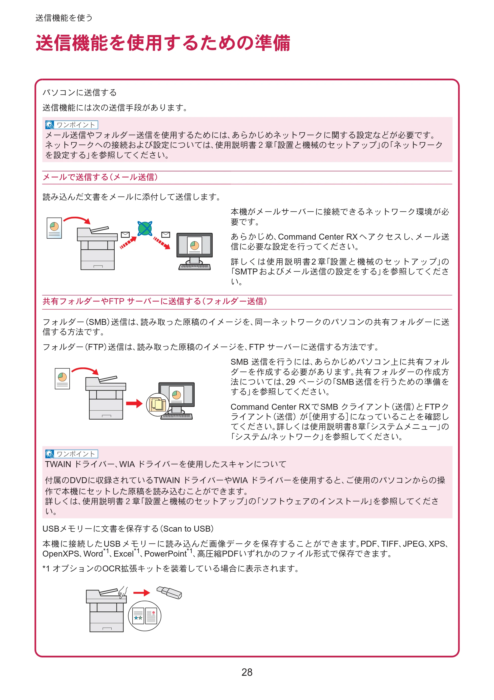 京セラ ECOSYS M3645idn ECOSYS M3645idn クイックガイド — ௣૞ܥෝͬঀဥ̳̹͈ͥ͛੔๵ — 原本ページ — 28ページ