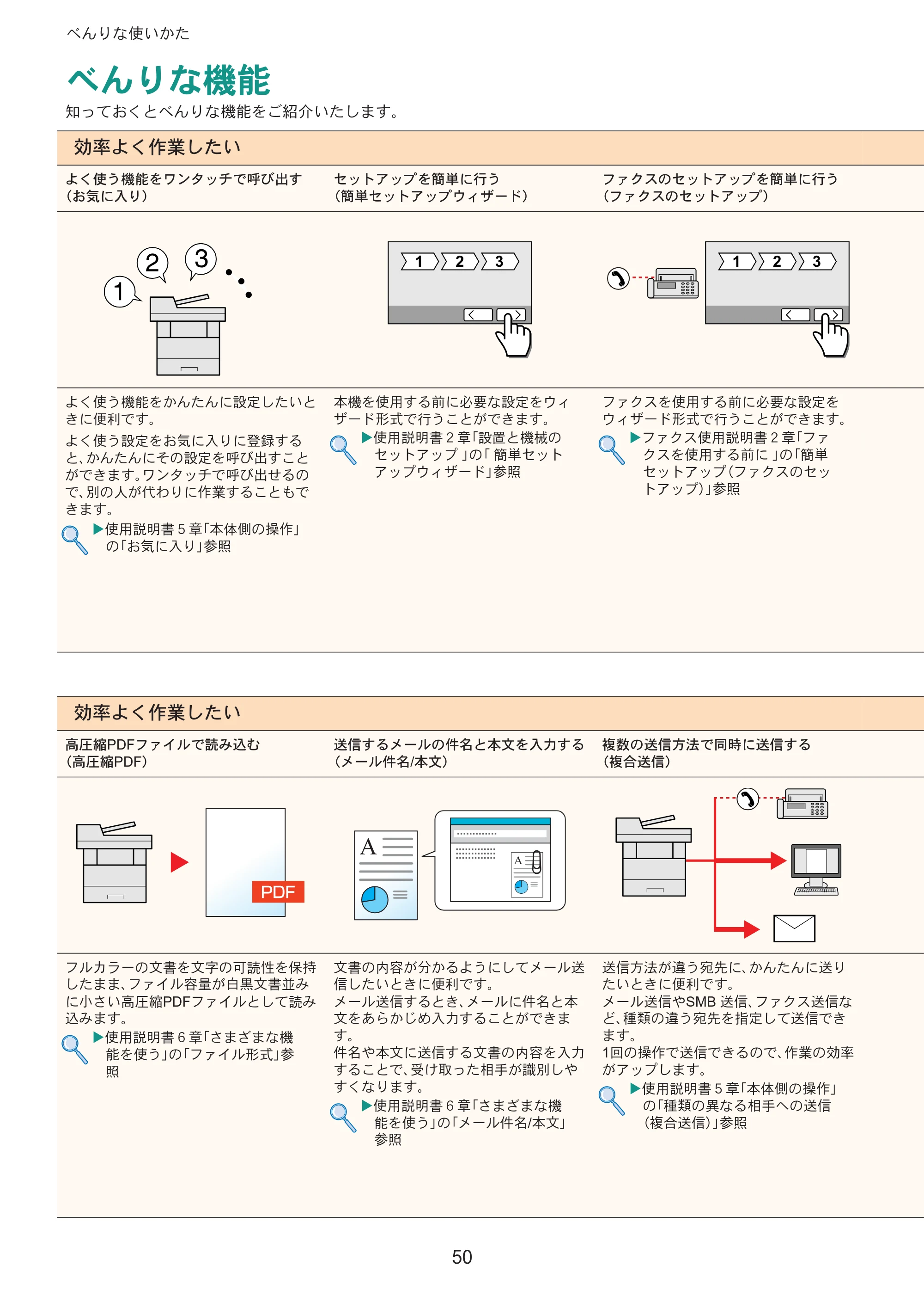 京セラ ECOSYS M3645idn ECOSYS M3645idn クイックガイド — ෝܥ — 原本ページ — 50ページ